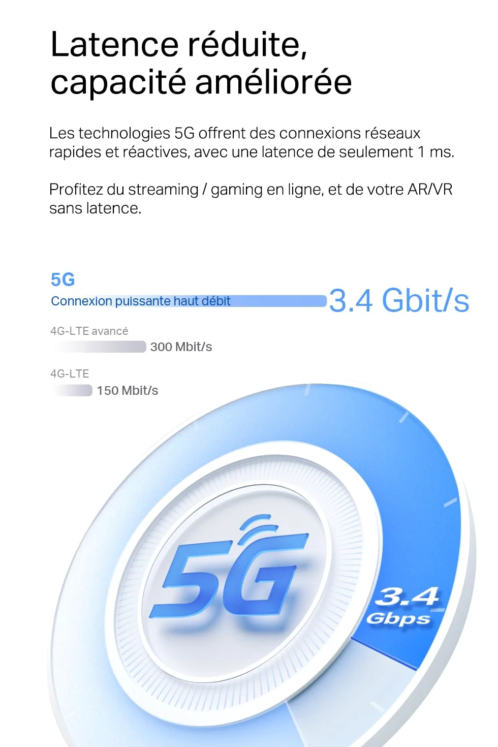 TP-Link Deco X3000-5G Router con Sim, 5G Mesh WiFi 6, AX3000Mbps Dual Band, Modem Ultraveloce con Velocità Fino a 3.4 Gbps, Porta WAN/LAN da 2.5 Gbps, Alexa, Plug&Play (Ricondizionato)