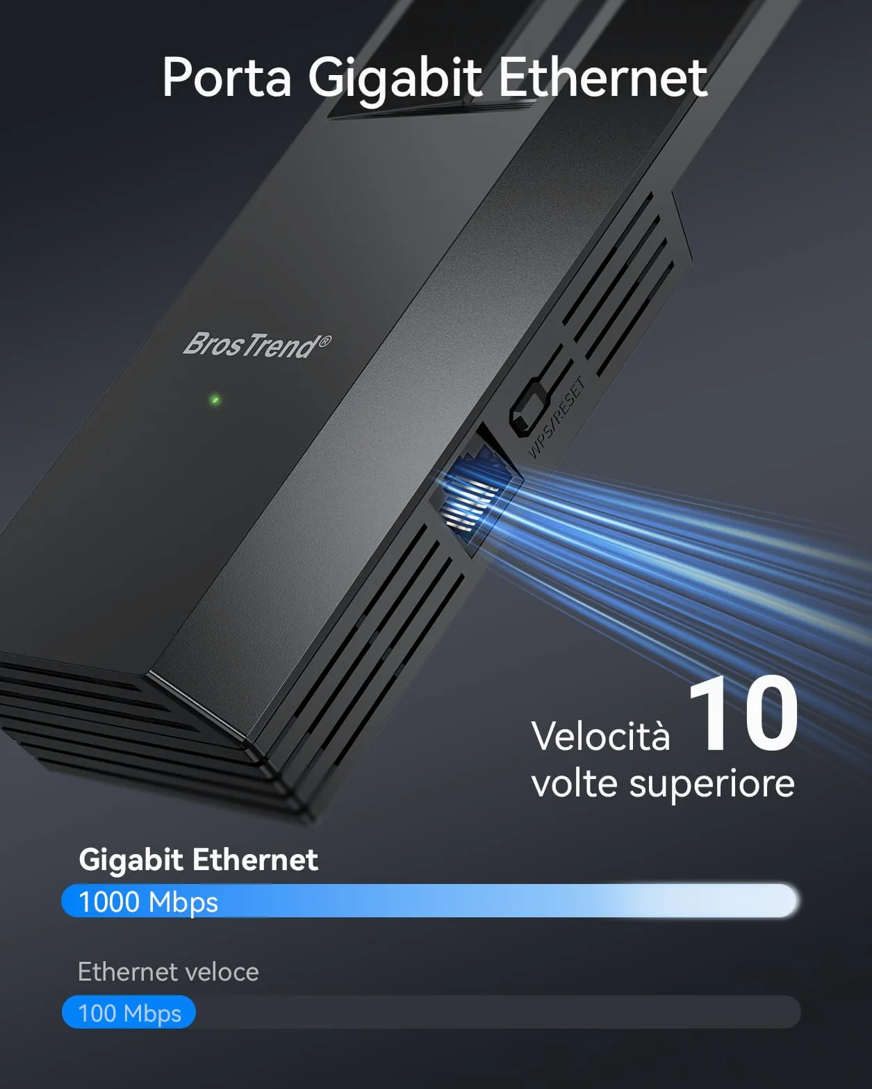 BrosTrend AC1200 WiFi to Ethernet Adapter, Adattatore WiFi Ethernet con RJ45 Porta Gigabit, Dual Band 5GHz & 2.4G Ricevitore Bridge Wi-Fi per Smart TV, Stampante, PlayStation, Trasformare Wi-Fi in LAN