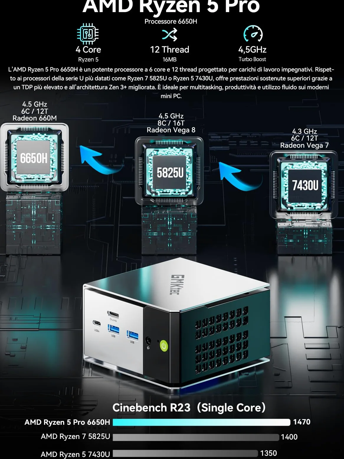 GMKtec AMD Mini Gaming PC Ryzen 5 PRO 6650H (Beats 5825U 6C/12T up to 4.5GHz) M8 Mini PC 16GB DDR5 6400 1TB M.2 SSD with OCuLink|Dual 2.5G LAN|WiFi 6E|Triple 8K Display Micro PC for Office/Gaming/Home
