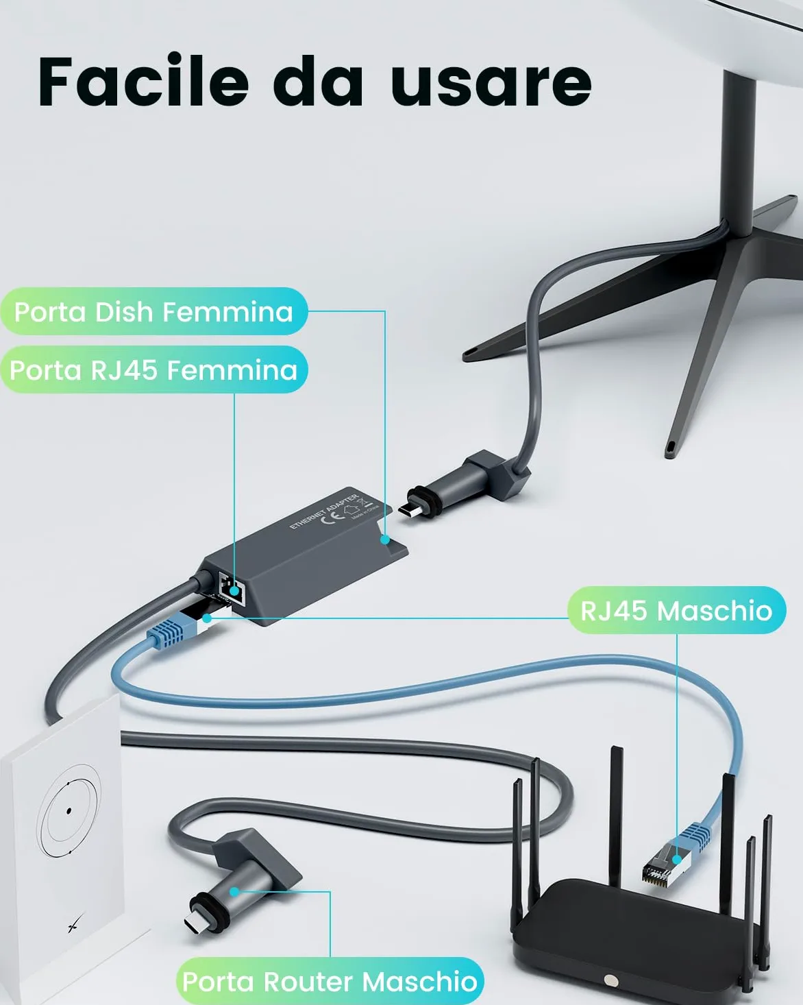 Mwin Adattatore Ethernet per Starlink Gen 2 - Accessori Starlink per Kit Internet Satellitare V2, Adattatore Ethernet Powerline per Rete Esterna Cablata Veloce e Stabile, Lunghezza del Cavo: 89 cm