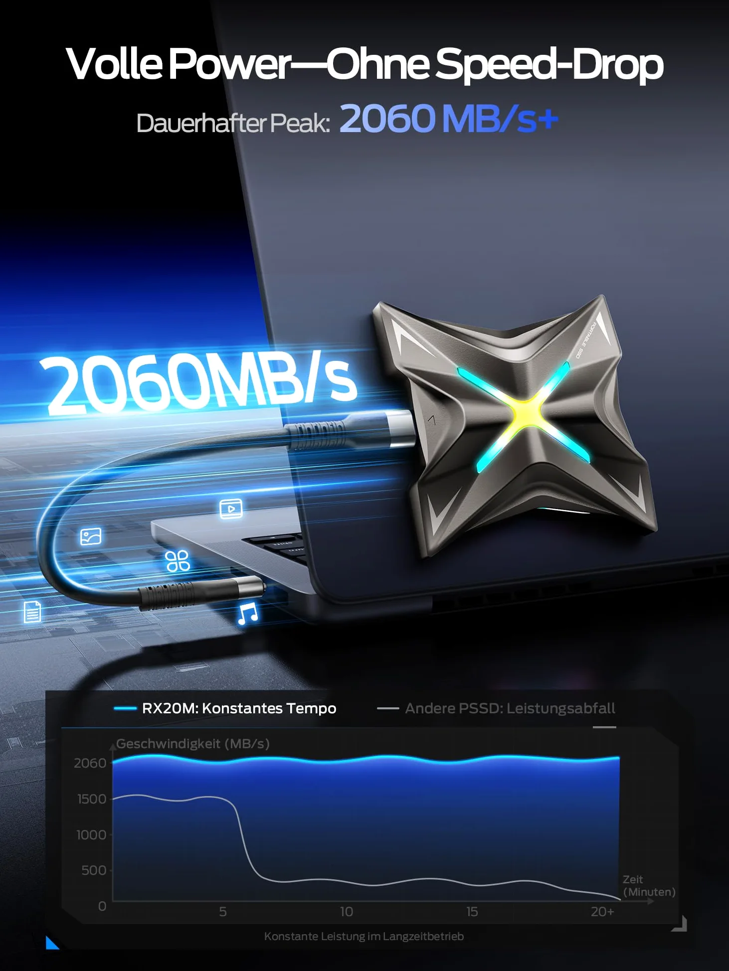MOVE SPEED External Hard Drive 4TB External SSD bis 2060MB/s with Magnetic Attack & RGB Light USB 3.2 Gen 2x2 PSSD in lega di zinco per PS5, Xbox, iPhone 17/16/15 Pro, Mac, PC