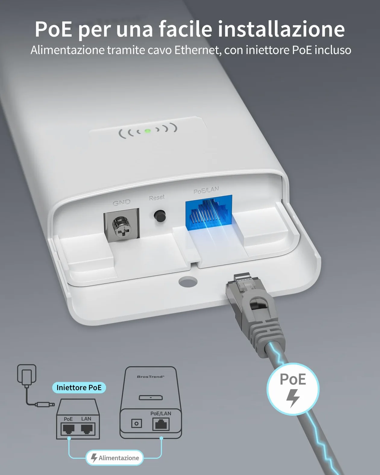 BrosTrend AC1200 Ripetitore WiFi Esterno Potente Lunga Portata, Dual Band 5GHz 867Mbps + 2.4GHz 300Mbps, Antenna WiFi Extender Esterno Supporta 802.3af PoE, IP65 Outdoor, con Adattatore PoE Passivo