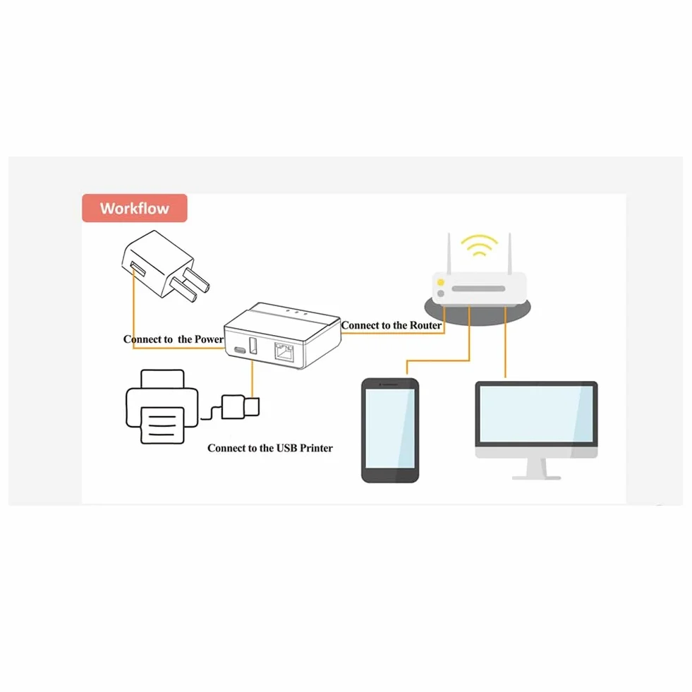 Server di stampa Bluetooth Ethernet WiFi, trasforma la stampante USB in una stampante wireless. Spina UE