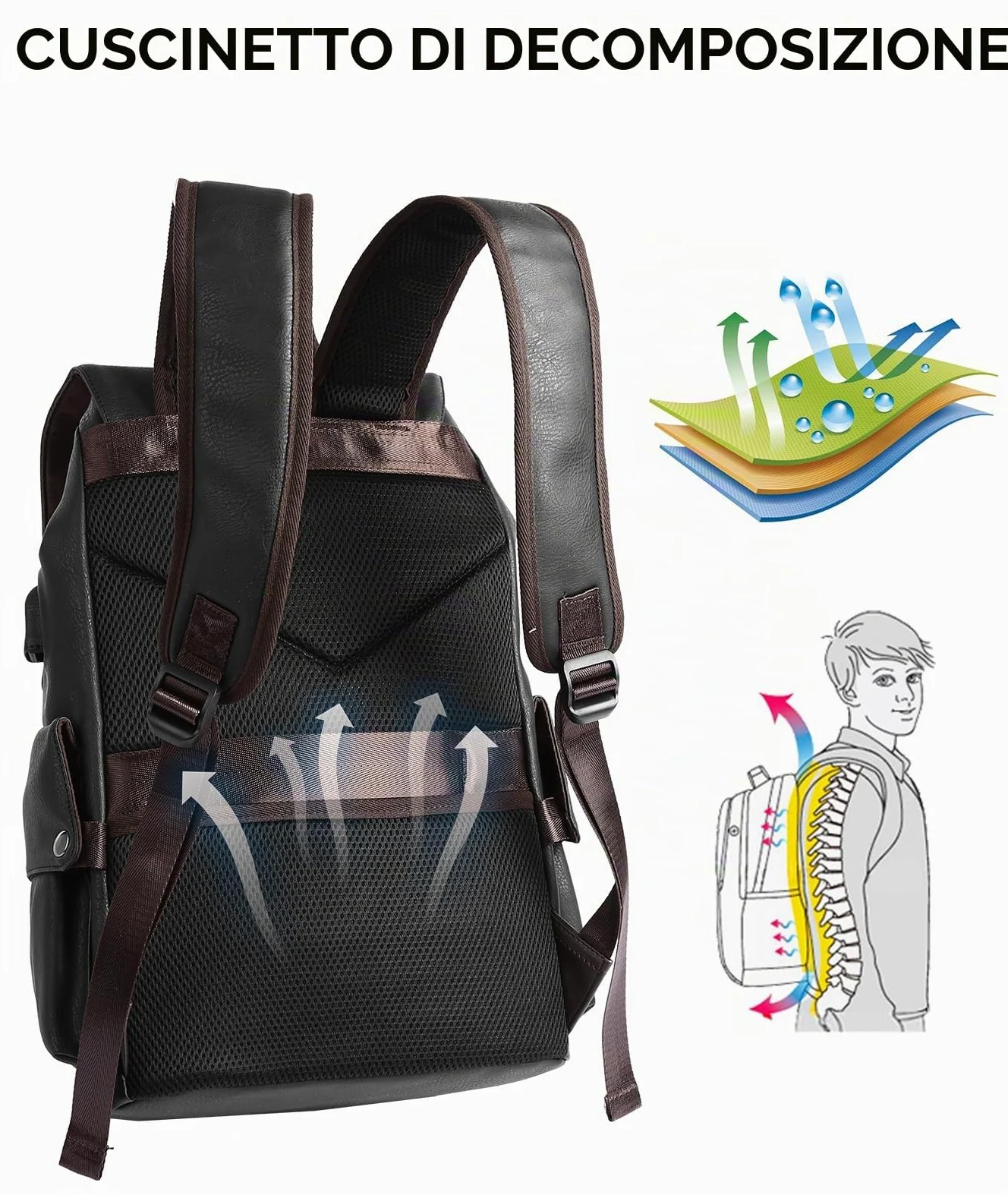 Zaino in Pelle Impermeabile per Laptop 15,6 Pollici, Vintage Elegante per Donna, Lavoro Uomo in Pelle Sintetica, Nero Con Presa USB per Affari, Scuola, Viaggi, Università