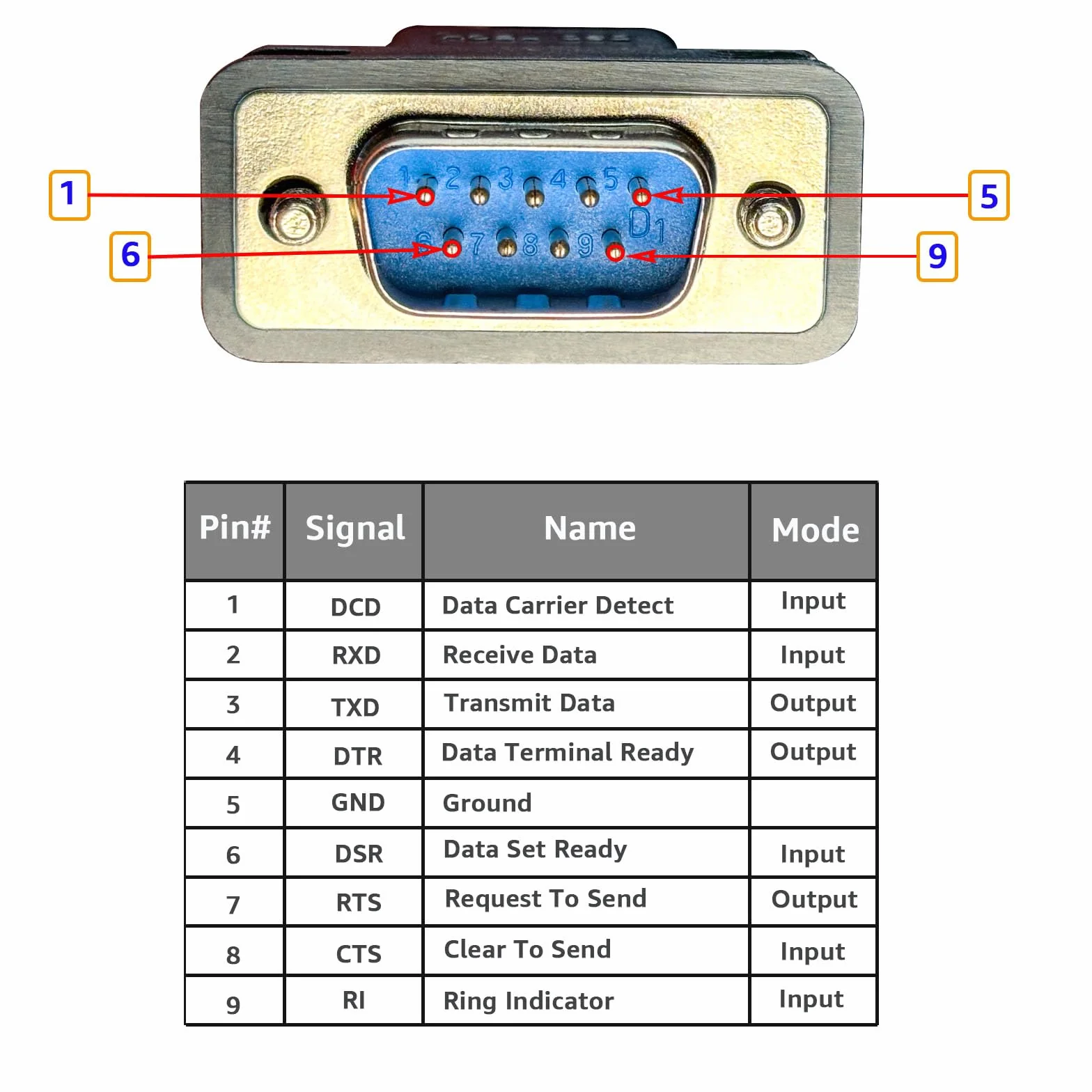 DSD TECH SH-RS232M Cavo seriale da USB-C a RS232 DB9 con chip FTDI per Windows Linux Mac
