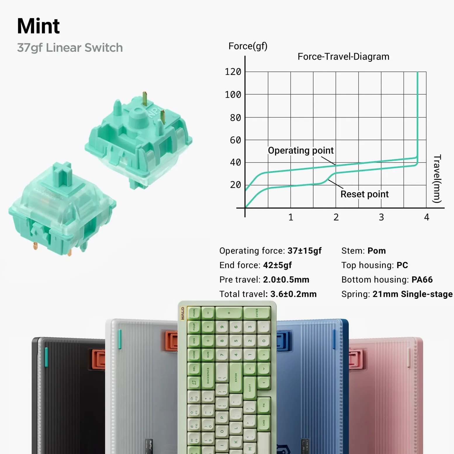 nuphy Tastiera wireless Halo96 V2, struttura con guarnizione, tastiera da gioco sostituibile a caldo al 96%, tastiera meccanica retroilluminata RGB a 99 Kyes, supporto QMK/VIA, Bluetooth/USB-C/2,4 GHz