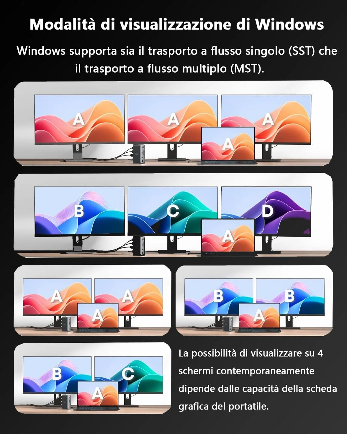 WAVLINK Laptop Docking Station Triplo display (Single 8K@30Hz/4K@144Hz), USB C Dock 125W PD3.1 Pass-Through, 2*DP, HDMI, Ethernet, SD/TF, per Windows