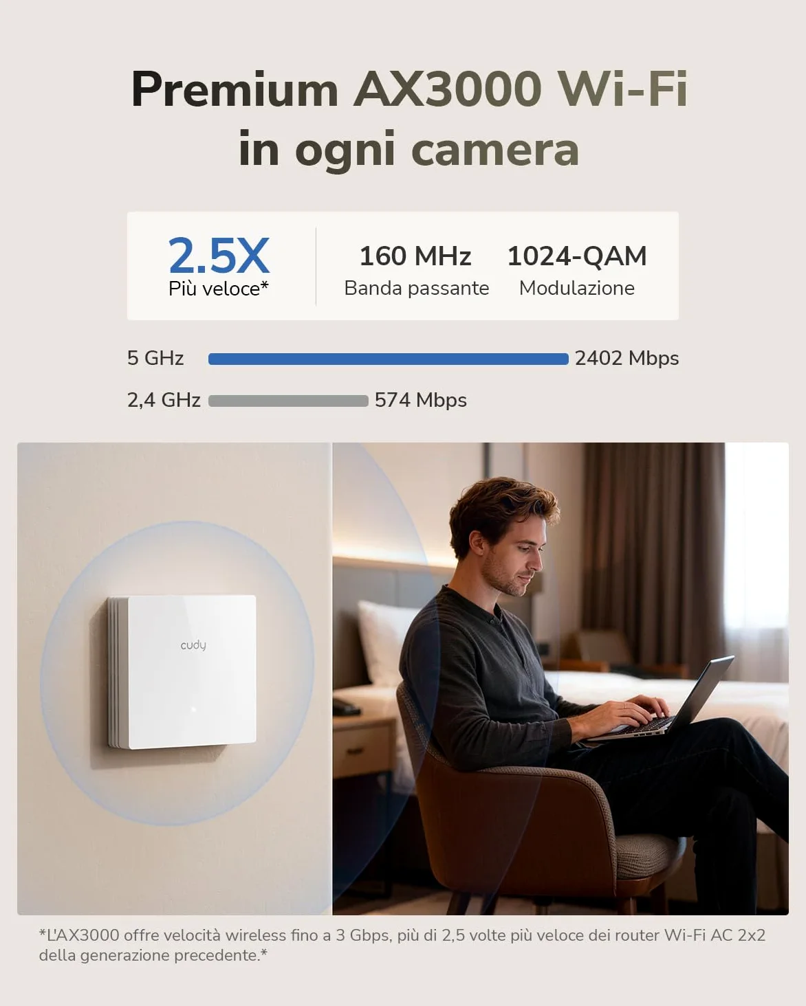 Cudy AX3000 Access Point Wi-Fi 6 a Parete, 2.5GbE PoE, AP3000E Wall | 2402+574 Mbps, 50 m², 60+ Client, 1x 2.5GbE, 1x Gigabit LAN, PoE/PoE Passivo, Multi-SSID, VLAN, Captive Portal