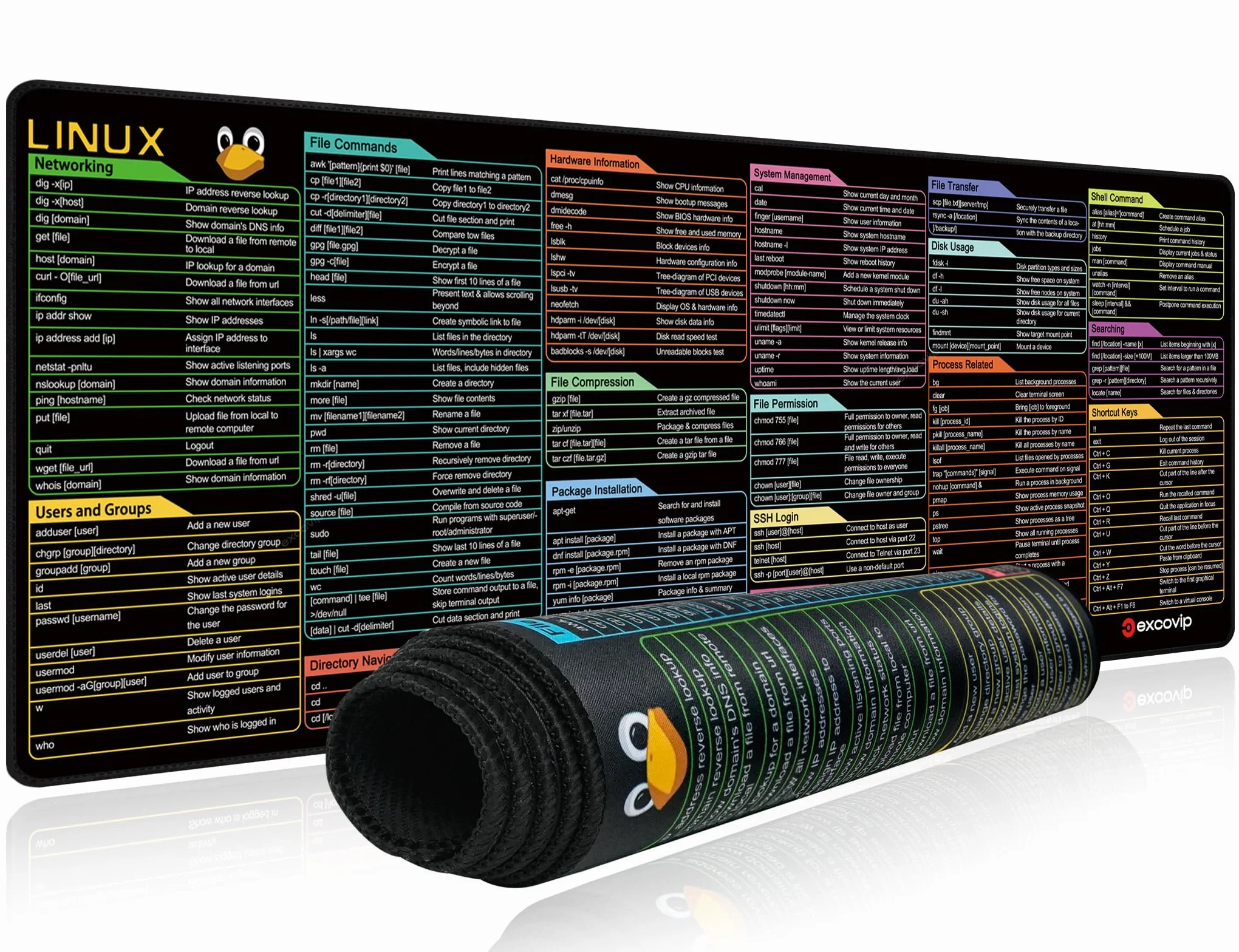 excovip tappetino per mouse con shortcuts, Linux Commands Line - Tappetino per mouse esteso, grande, con scorciatoie per Kali/Red Hat/Ubuntu, Tasti di scelta rapida, Mouse Pad 80X30cm