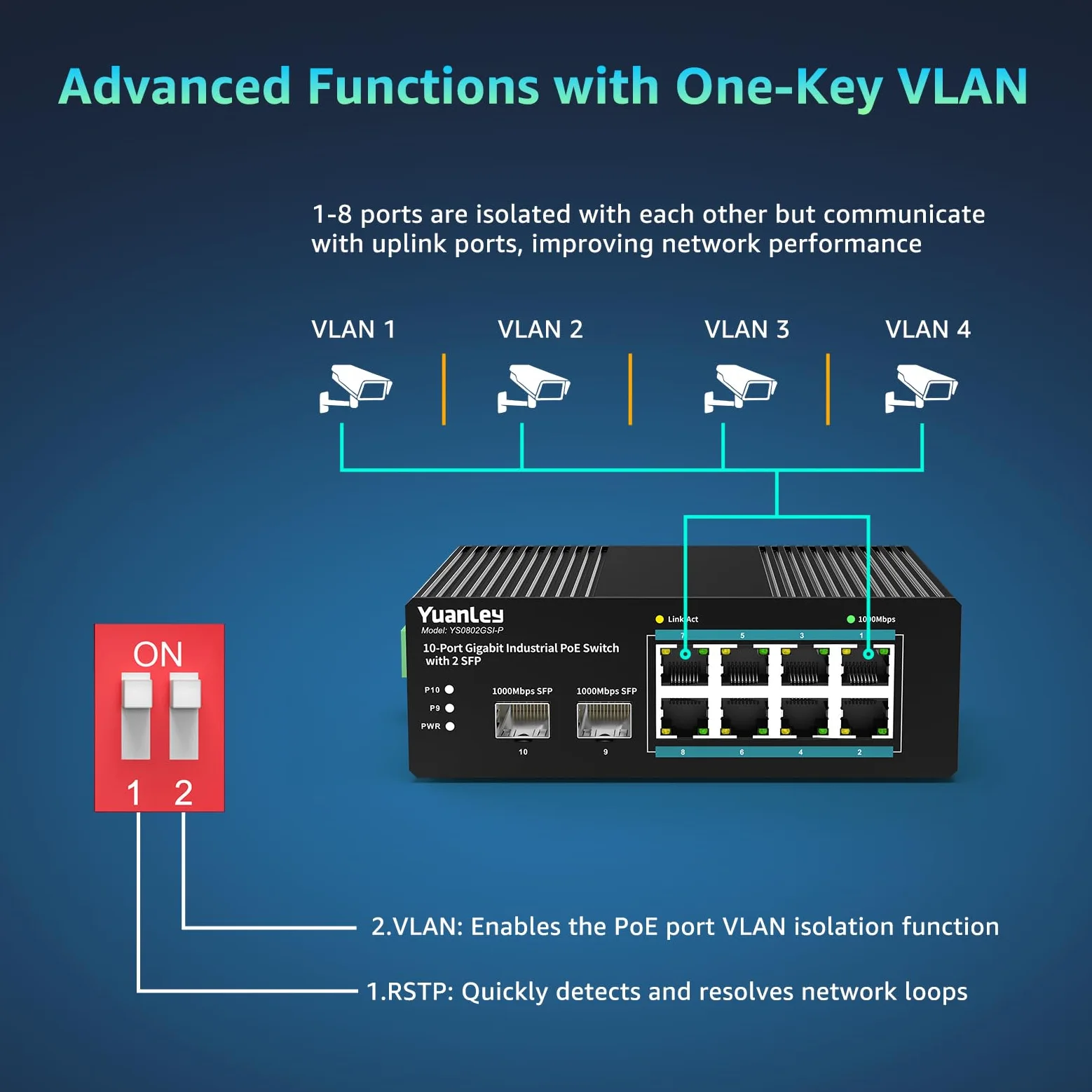 YuanLey Switch Industriale 10 Porte con 8 Porte PoE Gigabit & 2 Porte SFP, Switch PoE Non Gestito con Alimentatore 120W, IEEE802.3af/at, VLAN & RSTP, Switch Din-Rail per Telecamere IP, AP