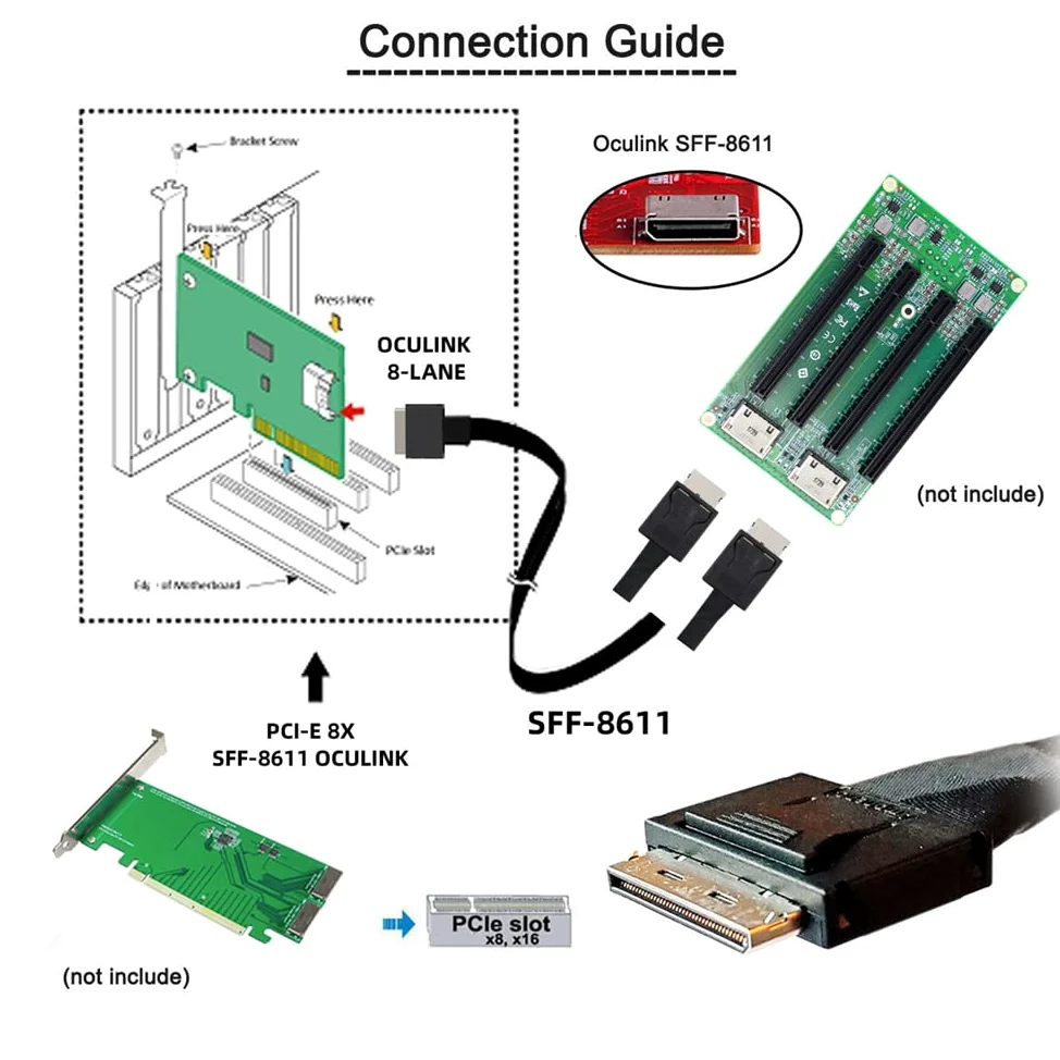 OCuLink PCIe PCI-Express SFF-8611 8X 8-Lane a Dual SFF-8611 Oculink 4X SSD, cavo dati attivo, 50 cm
