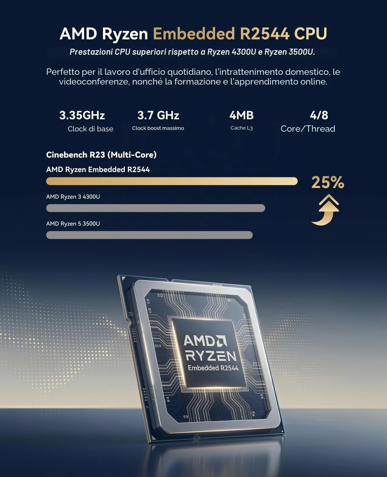 ACEMAGICIAN Kron Mini K1 Mini PC, AMD Ryzen Embedded R2544 (Fino 3,7 GHz), 8GB DDR4 256GB M.2 2280 SSD, Mini Desktop Computer W-11 Pro,Wifi 5/BT4.2/4K UHD, per Ufficio