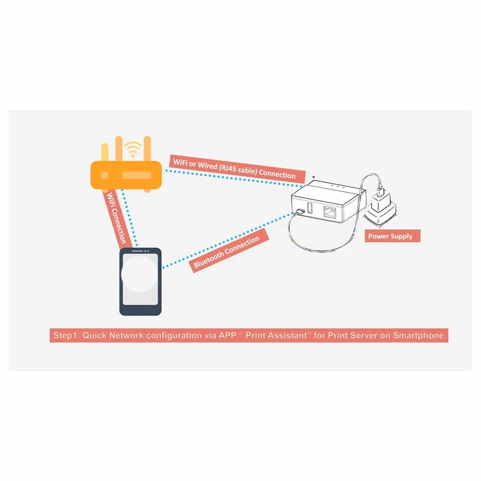 Server di stampa Bluetooth Ethernet WiFi, trasforma la stampante USB in una stampante wireless. Spina UE