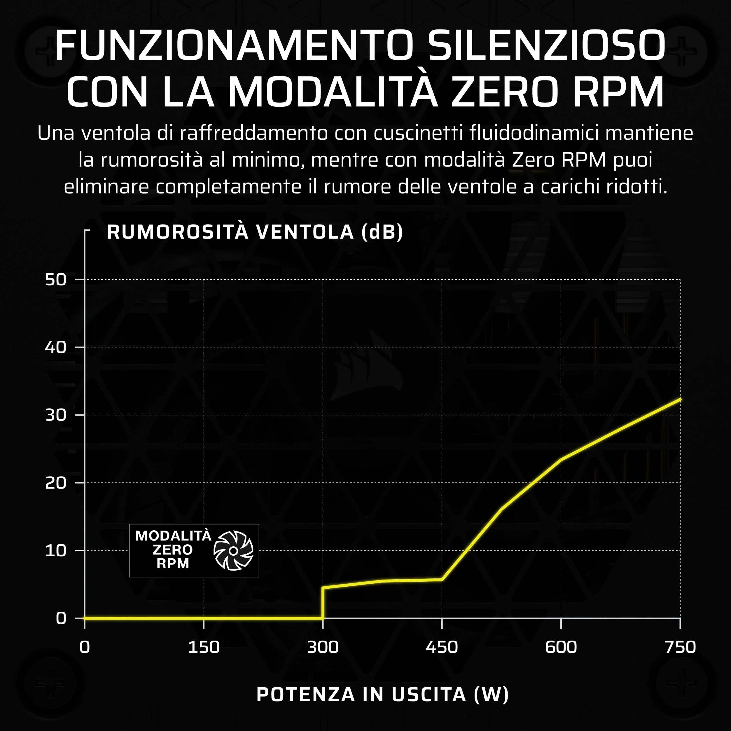 CORSAIR SF750 (2024) Alimentatore Completamente Modulare a Basso Rumore 80 PLUS Platinum – Conforme 3.1 – Predisposto per PCIe 5.1 – Staffa SFX-to-ATX Inclusa – Nero