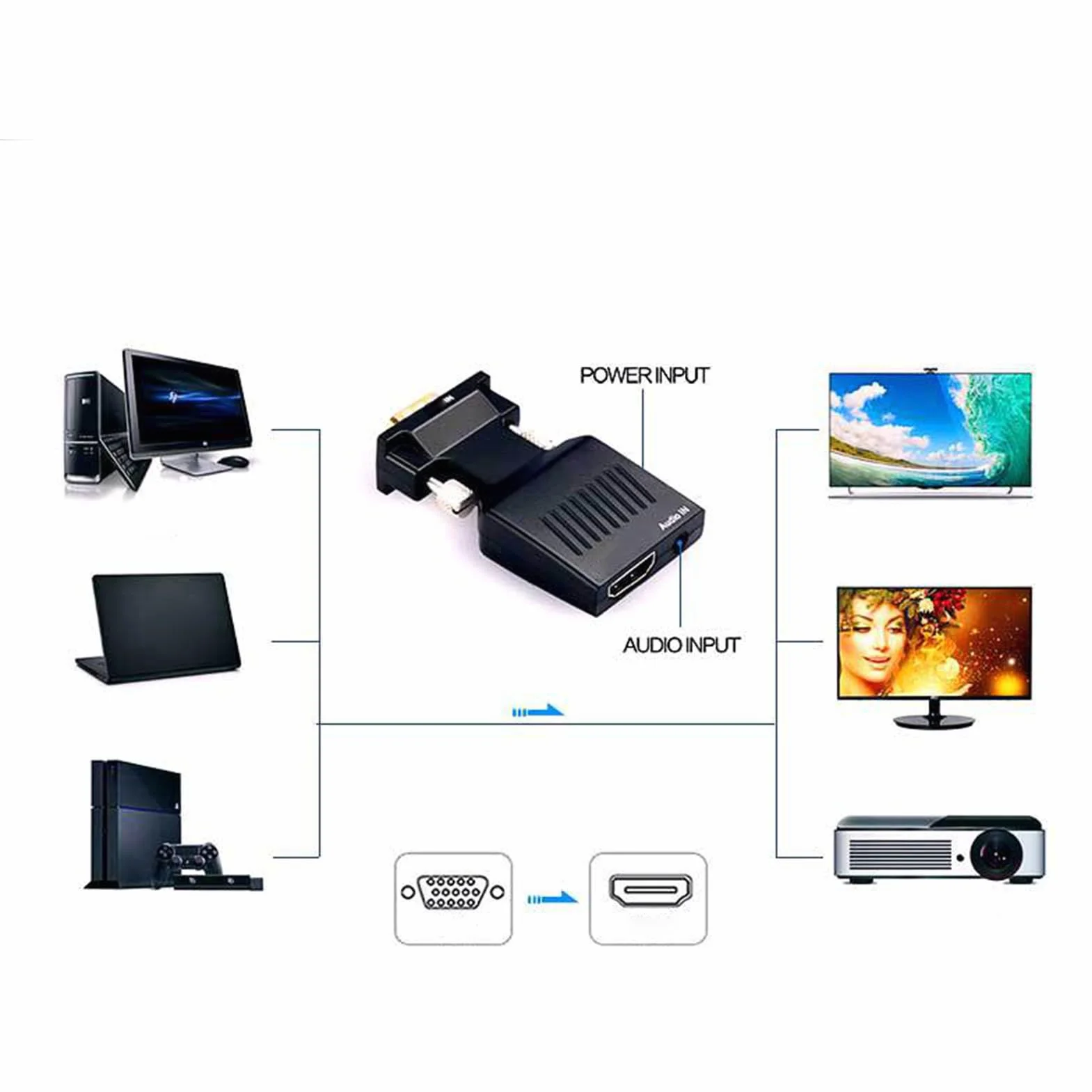 Topiky Adattatore Adattatore VGA a HDMI, Convertitore Adattatore Interfaccia Multimediale VGA a HD con Porta Audio da 3,5 Mm, Convertitore VGA Maschio a HDMI Attivo 1080P Supporta la
