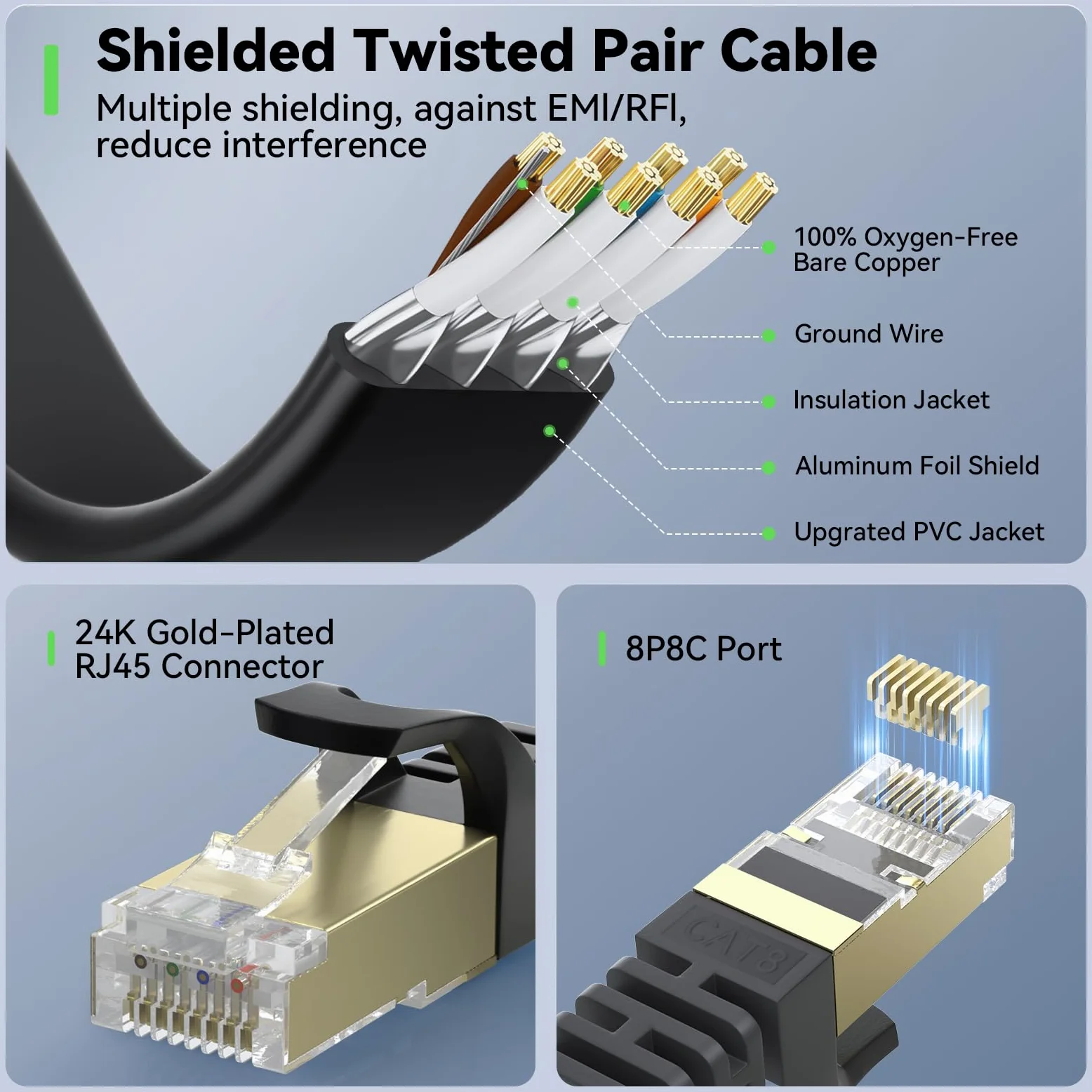 BUSOHE Cavo Ethernet Cat 8, cavo patch di rete Internet piatto ad alta velocità, 40 Gbps, 2000 MHz, cavo LAN schermato con connettore RJ45 placcato oro, per router, modem, interni ed esterni, nero