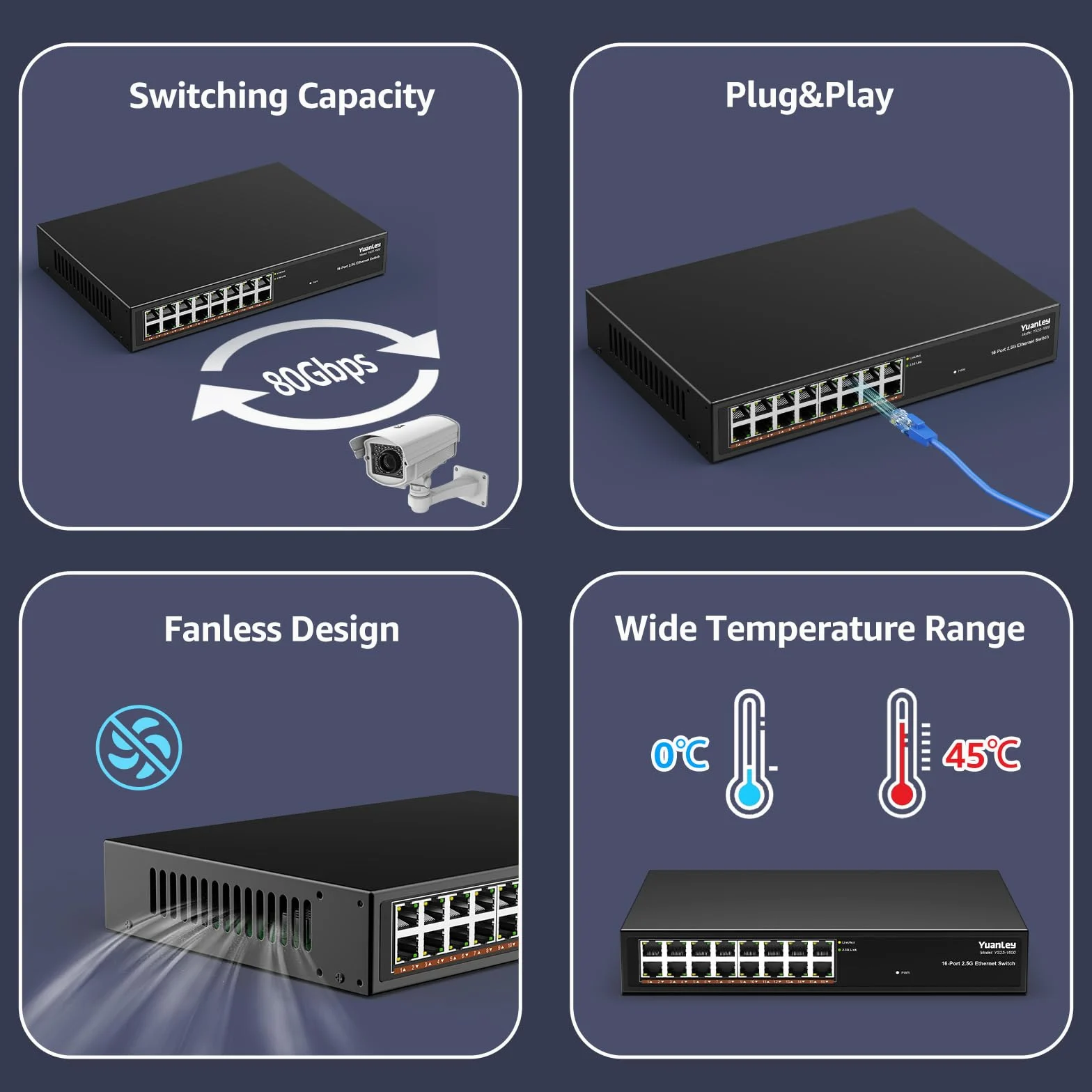 Switch Ethernet non Gestito YuanLey a 16 Porte 2,5GB, 16 Porte 2,5G Base-T, Compatibile con 100/1000/2500Mbps, Struttura in Metallo, Switch di Rete 2,5 Gigabit YuanLey per AP Wireless, PC