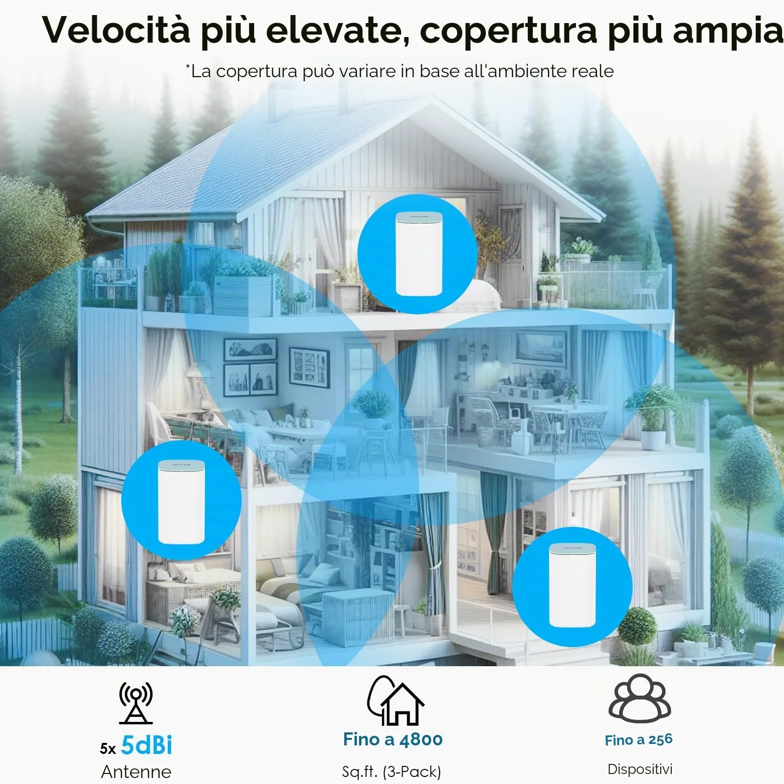 WAVLINK Sistema Mesh WiFi 6 AX3000 Dual Band (3-Pack) - Router/Estensore Mesh per Casa Intera, Copertura Fino a 4800 Sq.Ft., Connessione per 256 Dispositivi, VPN, 3 Porte Gigabit, 5 Antenne 5 dBi