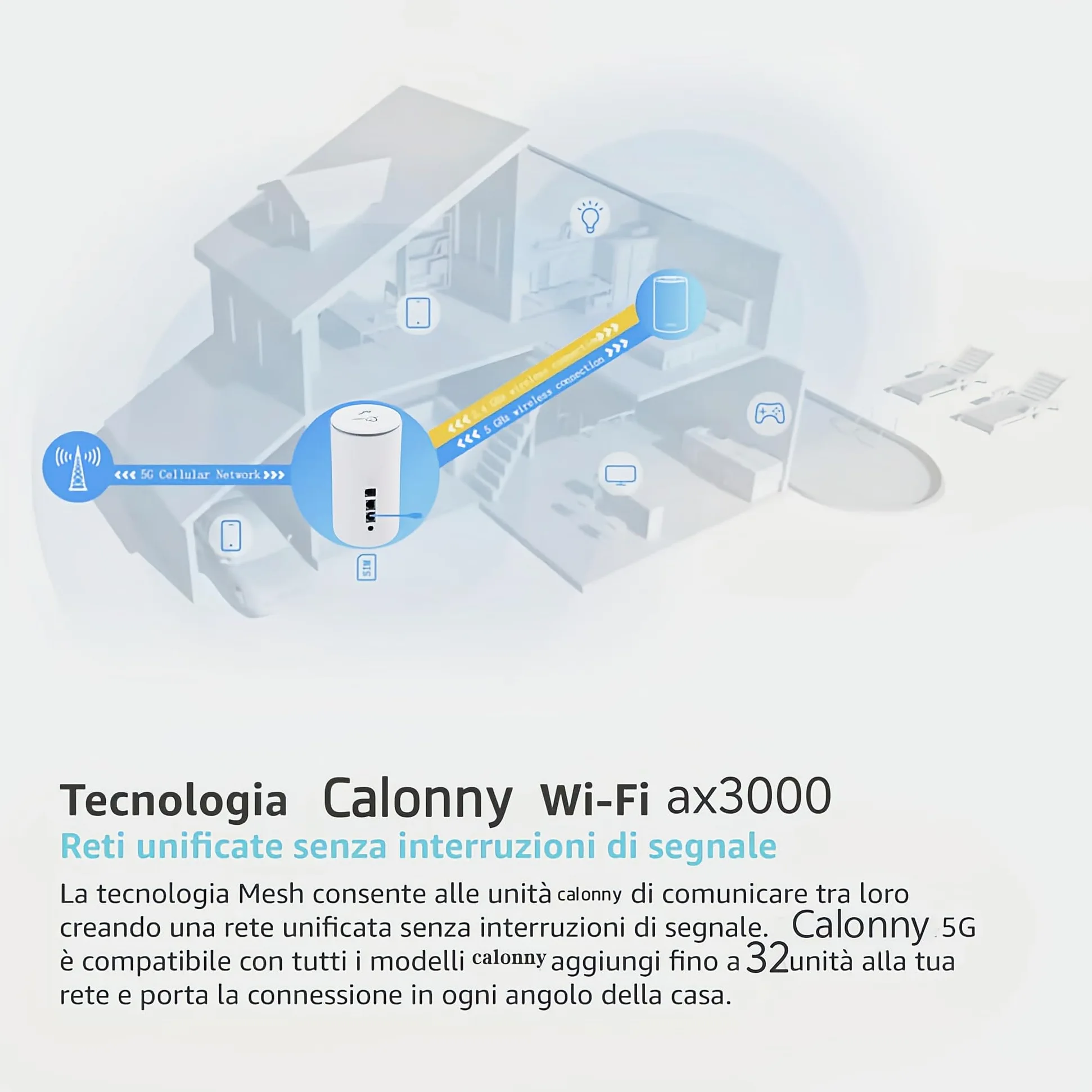 Router 5G AX3000 WIFI 6 con 3 Porte Multifunzione (RJ11/LAN/WAN) 5G NR TDD 2.6Gbp Dual Band, Modem SIM per Casa/Ufficio/Telefonia VoIP 802.11 a/b/g/n/ac/ax