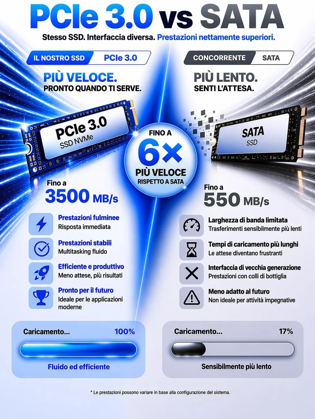 GMKtec Mini PC Ryzen 5 3500U (Superiore a 4300U/N150/N95), 16 GB RAM 512 GB M.2 SSD, Mini Computer Desktop con LAN 2,5G, Triplo Display 4K (HDMI/DP/Type C), PC Mini per Ufficio, Gaming e Casa