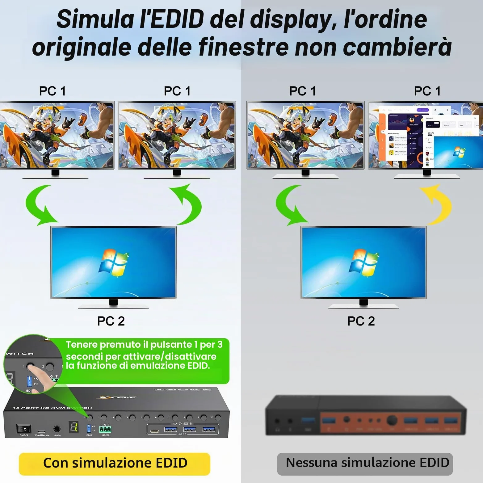 10 Porte 8 Porte KVM Switch HDMI 4K@60Hz Simulazione EDID, USB 3.0 10 PC Switch KVM Condividono 1 Monitor e 4 Dispositivi USB, Audio, RS232, Dotato Cavo Remoto, Alimentazione 12V e 10*Cavo USB