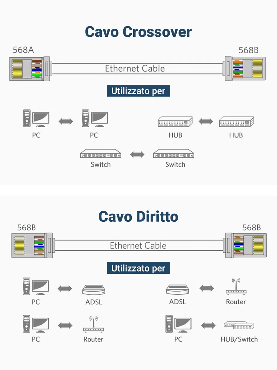 UGREEN 50 Pezzi Connettori RJ45 Cat 5e, Plug RJ45 Placcato in Oro 24K 8P8C STP, Connettore LAN Schermato per Cat 5 / 5e Ethernet Network
