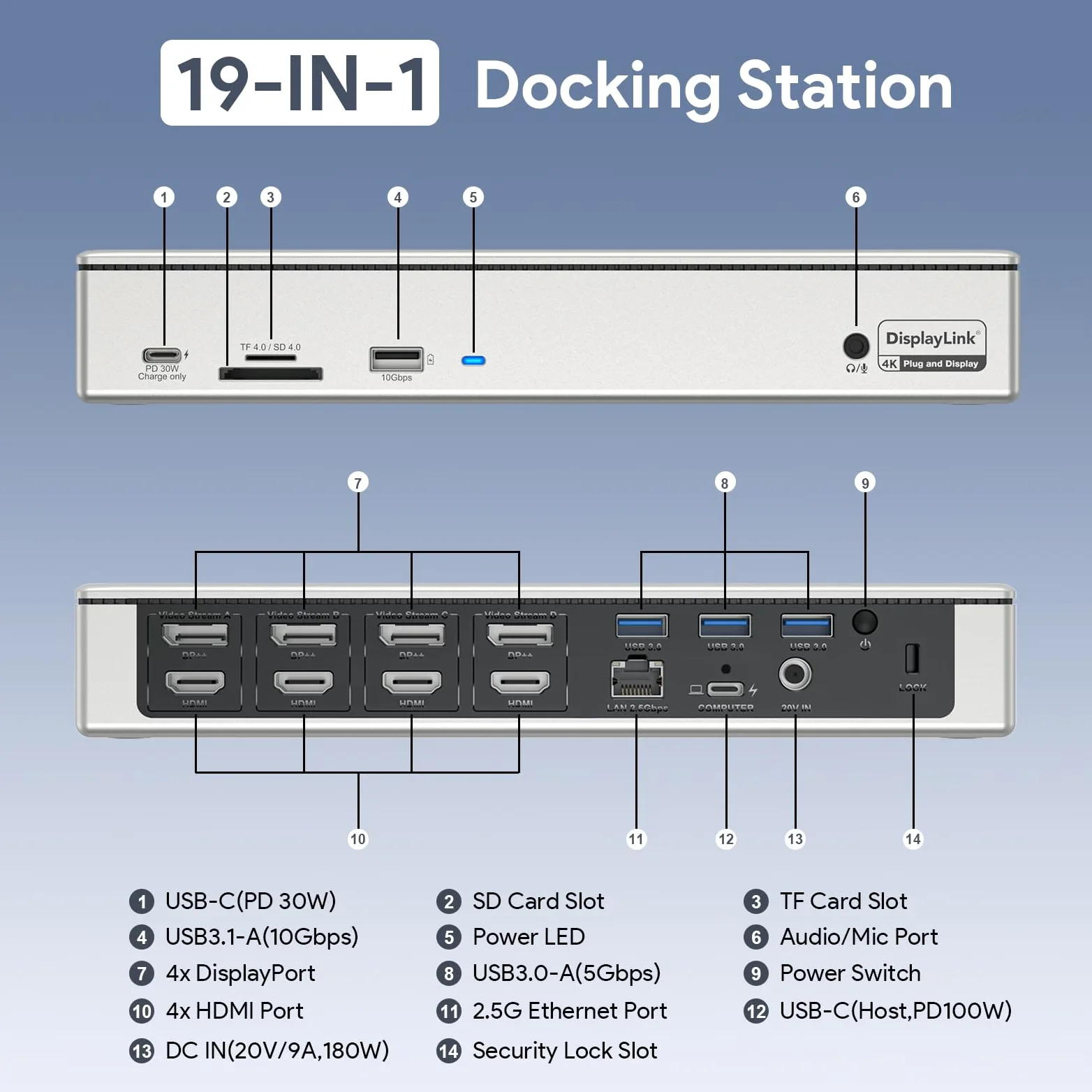 WAVLINK DisplayLink Docking Station 19-in-1 USB-C/A per Mac M1/M2, Windows e New MacBook Neo, 4 Monitor 5K/4K@60Hz, 4 HDMI + 4 DP, 2.5G LAN, 180W, 10Gbps
