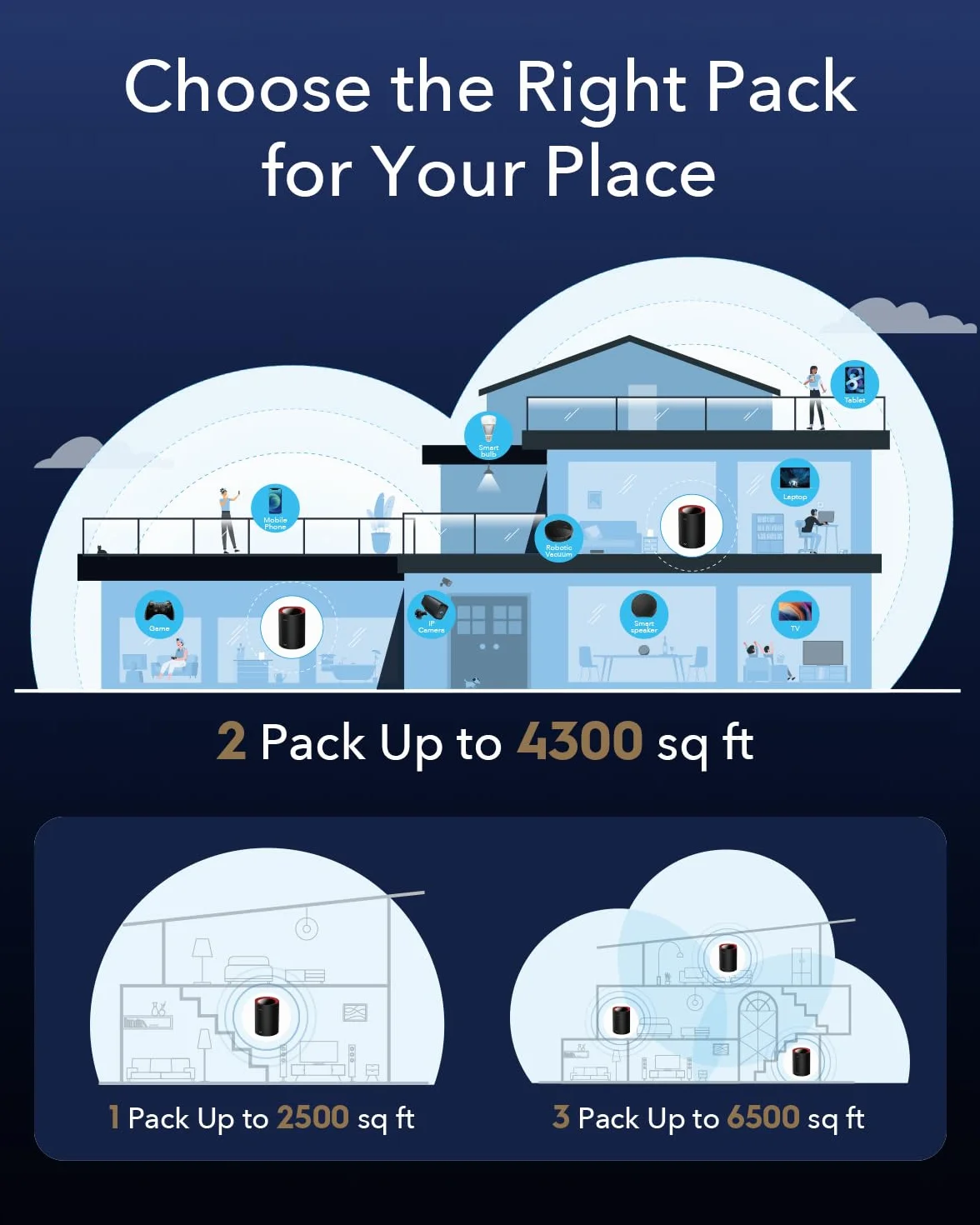 CUDY AX3000 2,5G Sistema di mesh Wi-Fi 6 Wi-Fi 6, 2,5 g WAN, Backhaul Ethernet, Ideale per 1Gig+ Internet, Wireguard, OpenVPN, Zerotier, CloudFlare, DDNS, 2023 Rilascio M3000 3-Pack