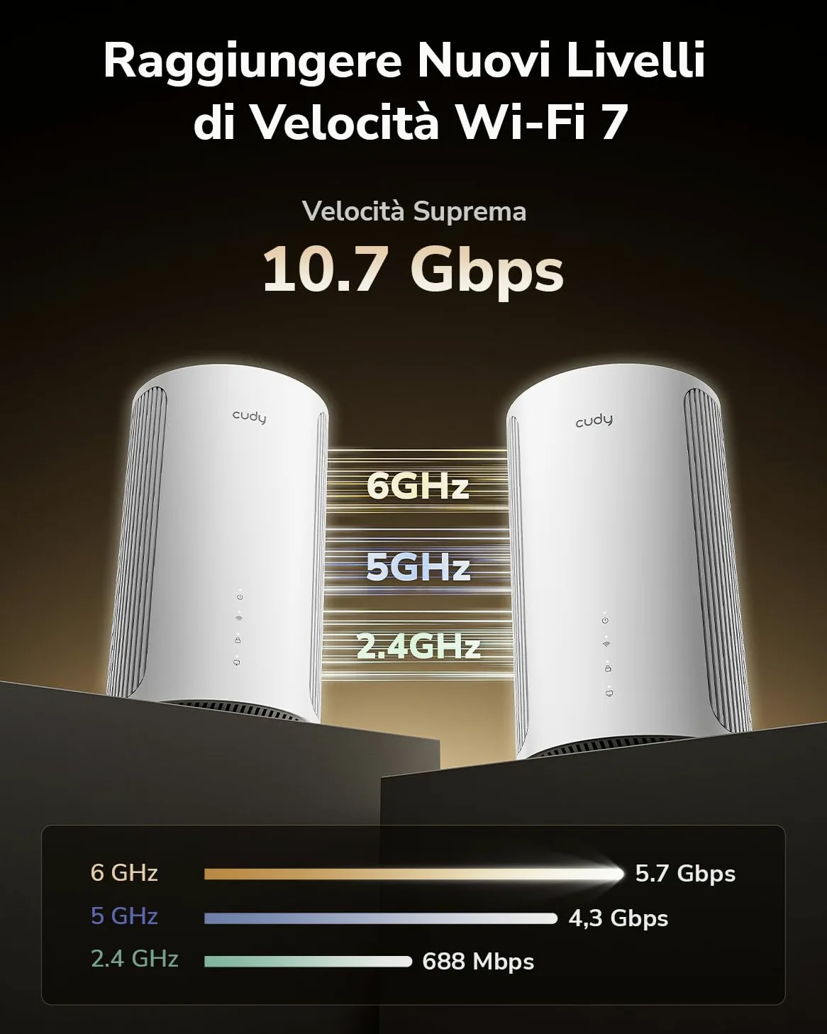 Cudy Tri-Band WiFi 7 BE11000 - Sistema mesh per tutta la casa, 6 trasmissioni da 10 Gbps, 4 porte 2.5G, MU-MIMO, Multi-VPN, Cudy APP, antenne interne intelligenti, M11000, confezione da 2
