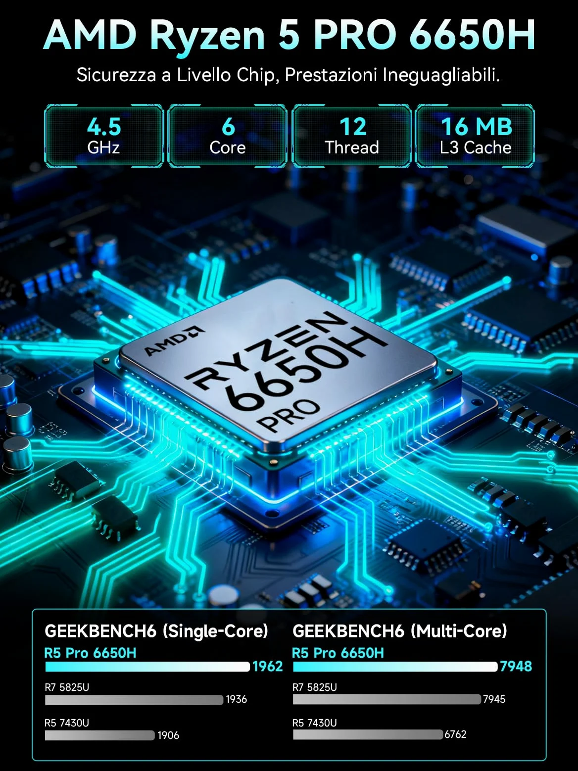 GMKtec Mini PC Ryzen 5 PRO 6650H(battere 7430U, 6C/12T 4.50 GHz), Dual 2.5GbE LAN, 16GB DDR5 RAM + 512GB PCIe SSD, M8 Mini Computer Desktop, Oculink, USB4, HDMI, USB-C per Ufficio/Gaming/Casa