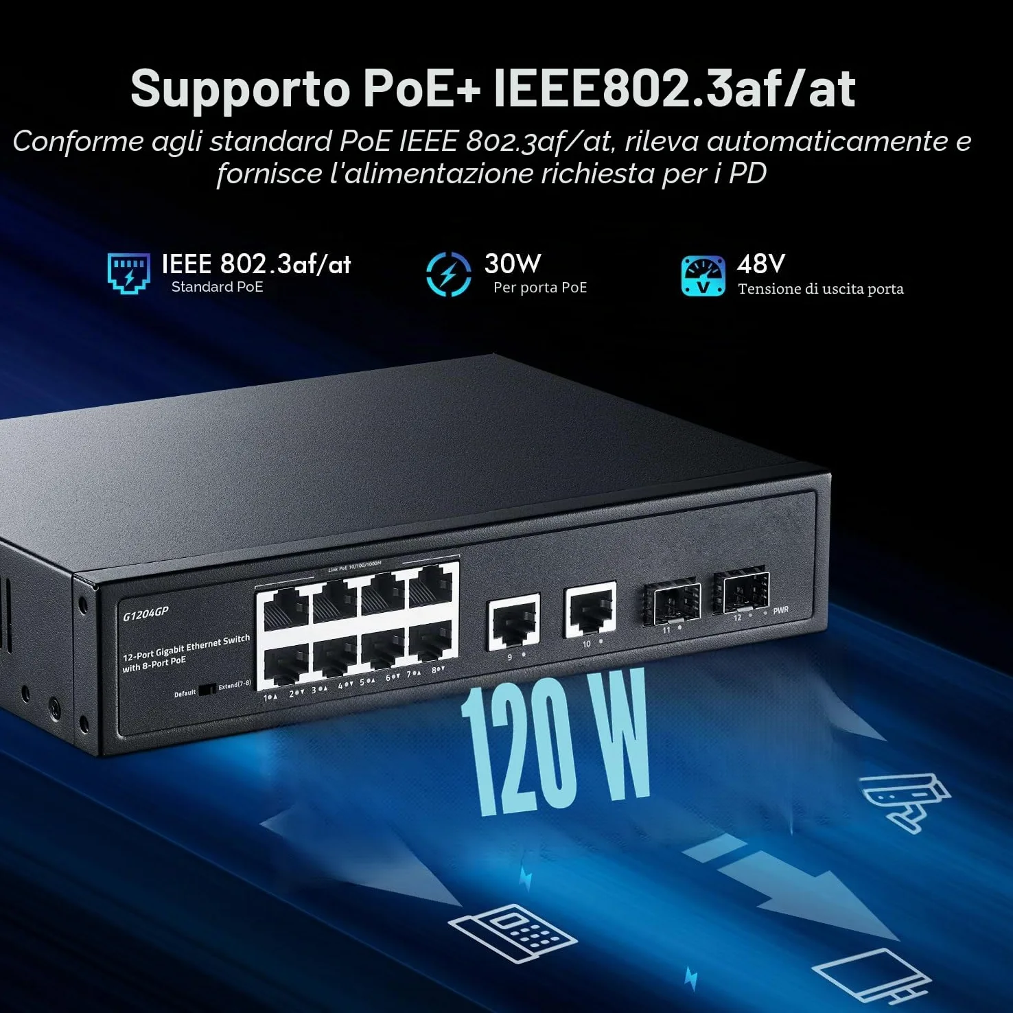 YuLinca Switch 12 porte Gigabit PoE, 8 GE PoE+, 2 GE Uplink, 2 Gigabit SFP Slot, IEEE802.3af/at Max 120W, Switch Ethernet Plug&Play non gestito senza ventola