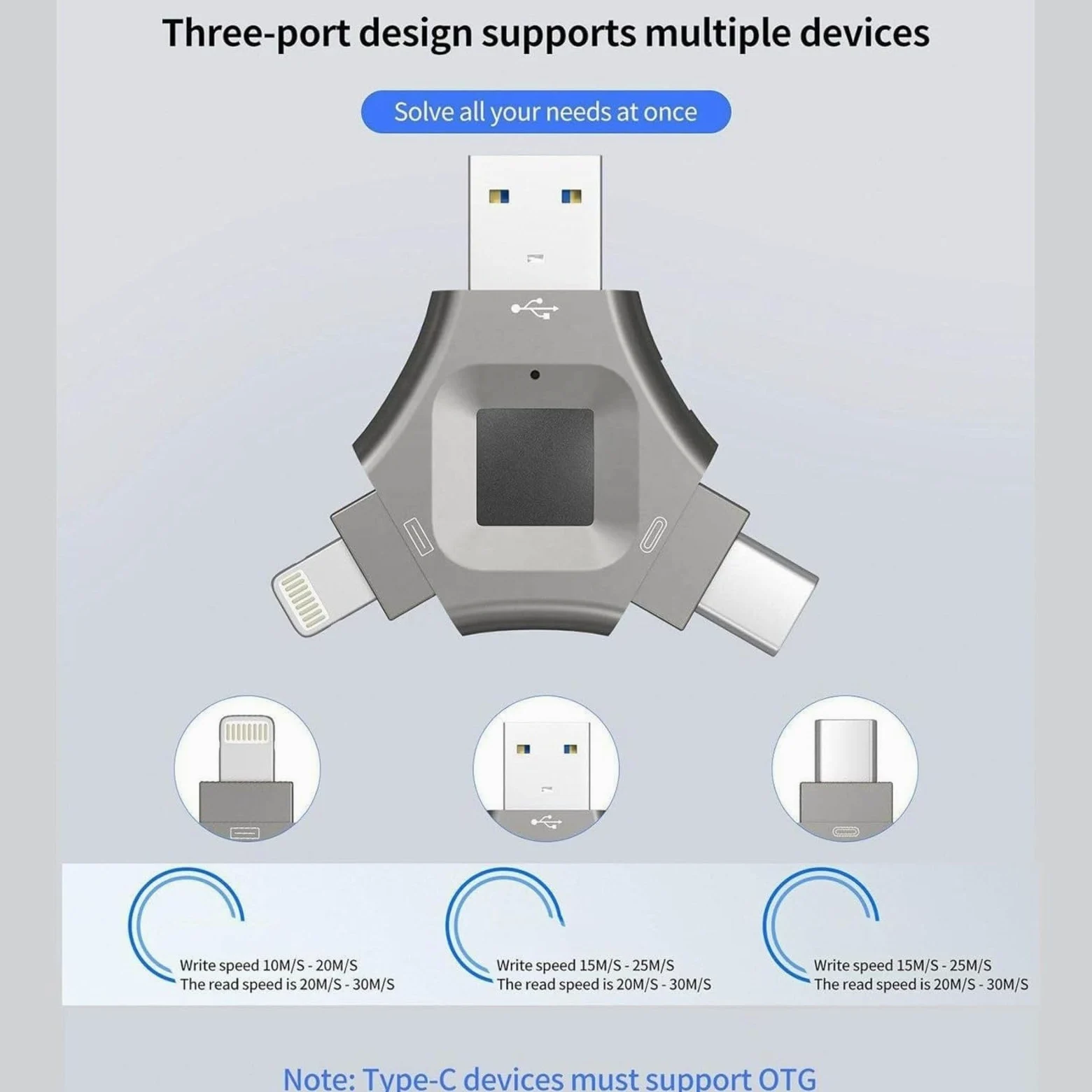 Chiavetta USB 3 in 1 con crittografo, chiavetta USB 3.0 multi-porta con Lightning, USB C e sicurezza delle impronte digitali per iPhone, Android e PC