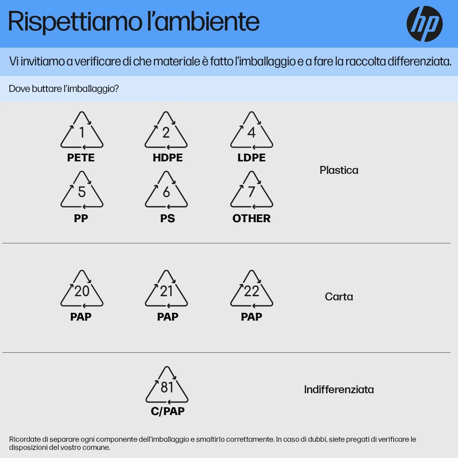 HP ‎744 F9J87A, Testina di Stampa Originale, Compatibile con le Stampanti DesignJet Z2600 e Z5600, Magenta e Giallo