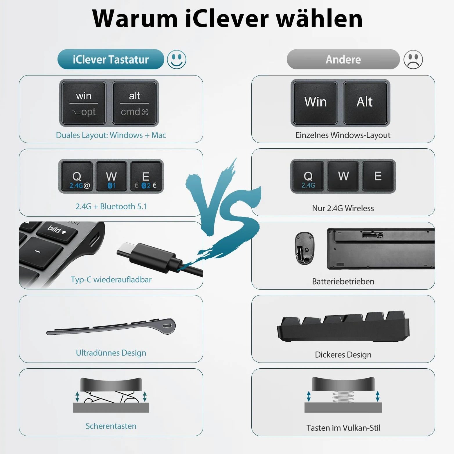 iClever Tastiera Bluetooth con mouse, set di mouse senza fili, doppia modalità ricaricabile (Bluetooth 5.0 + 2.4 G), tastiera wireless, per PC/laptop, layout QWERTZ, grigio