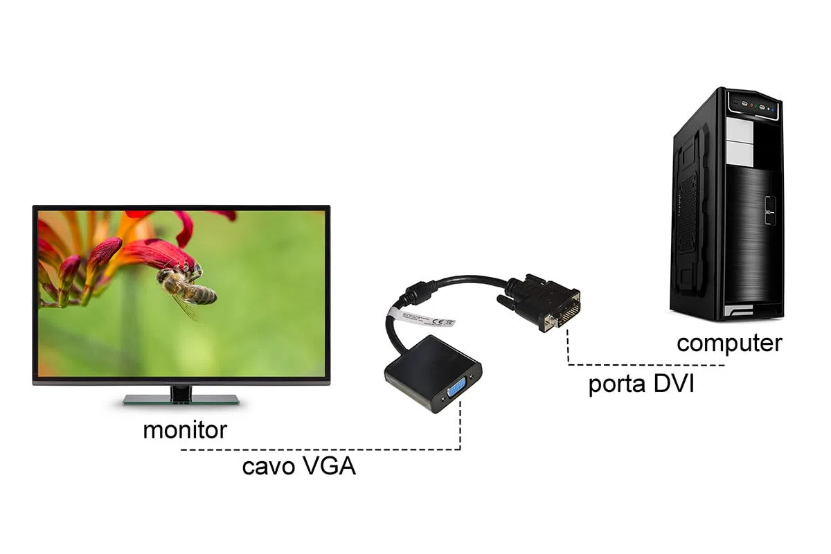 LINK LKADAT121 - Adattatore Attivo Video DVI-D 24+1 Maschio a VGA 15 Poli Femmina – Convertitore Segnale Digitale in Analogico per Monitor e Proiettori
