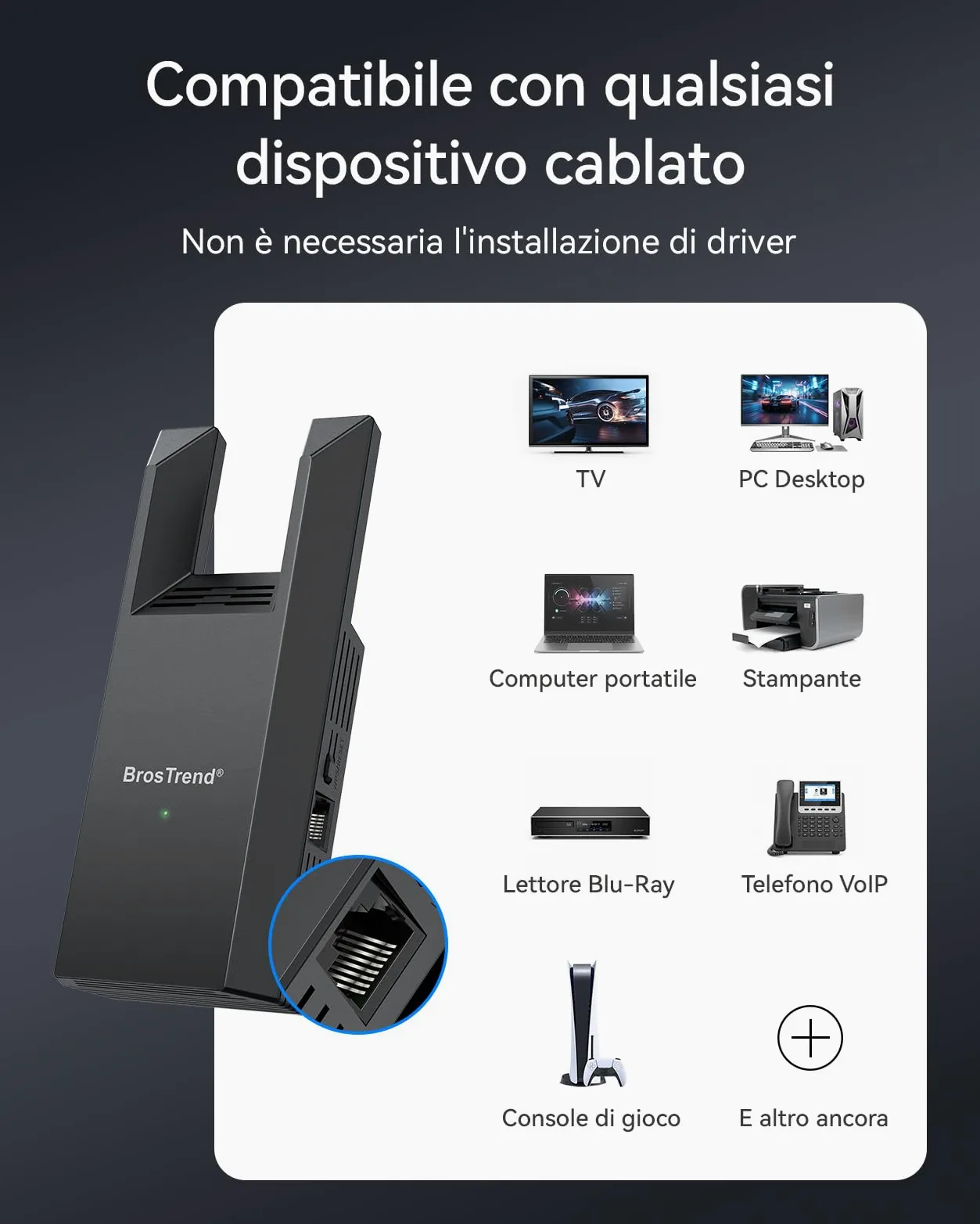 BrosTrend AC1200 WiFi to Ethernet Adapter, Adattatore WiFi Ethernet con RJ45 Porta Gigabit, Dual Band 5GHz & 2.4G Ricevitore Bridge Wi-Fi per Smart TV, Stampante, PlayStation, Trasformare Wi-Fi in LAN