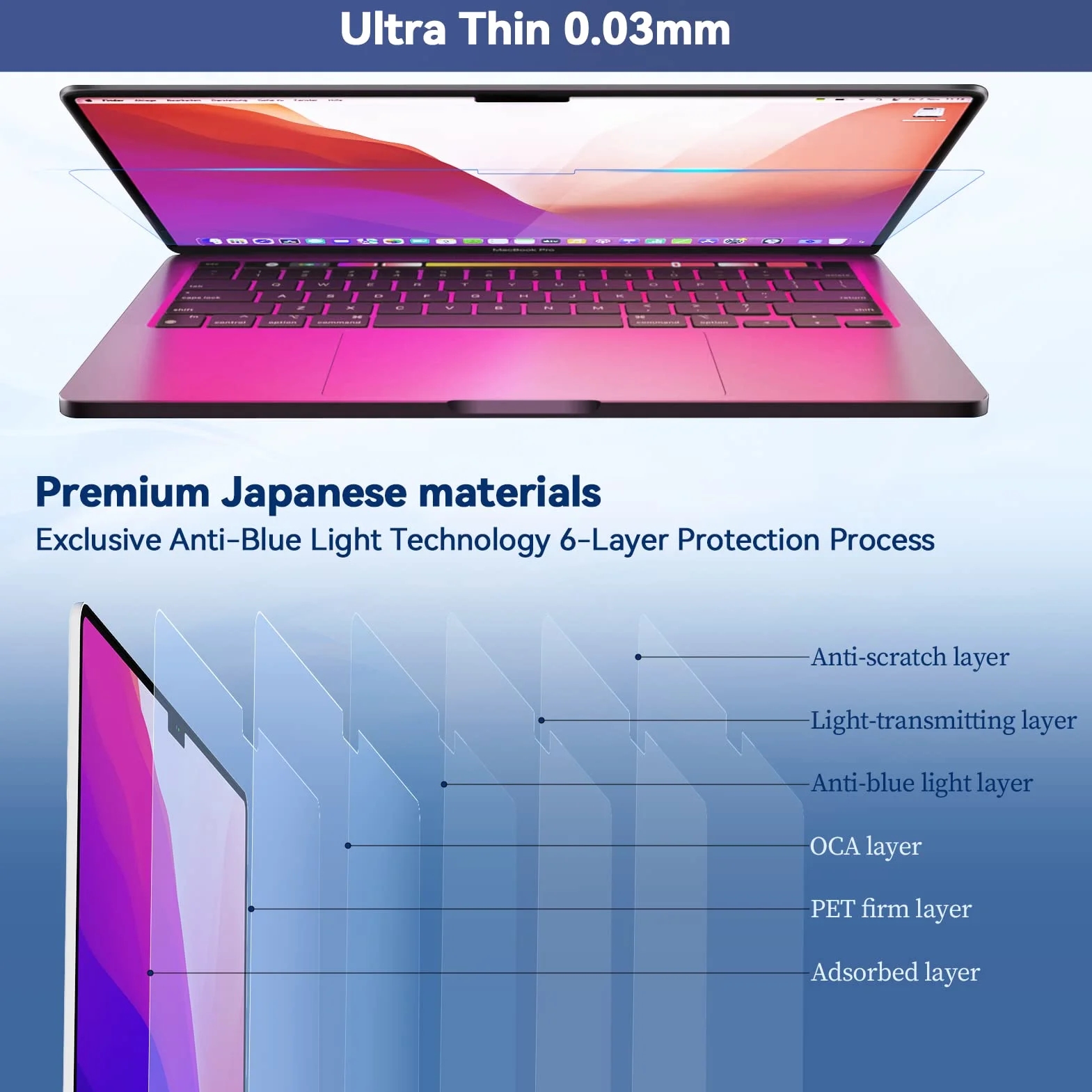 Pellicola Protettiva Anti Luce Blu per MacBook Pro 14 (2021-2024 M1 M2 M3 M4) 2 Pezzi Antigraffio