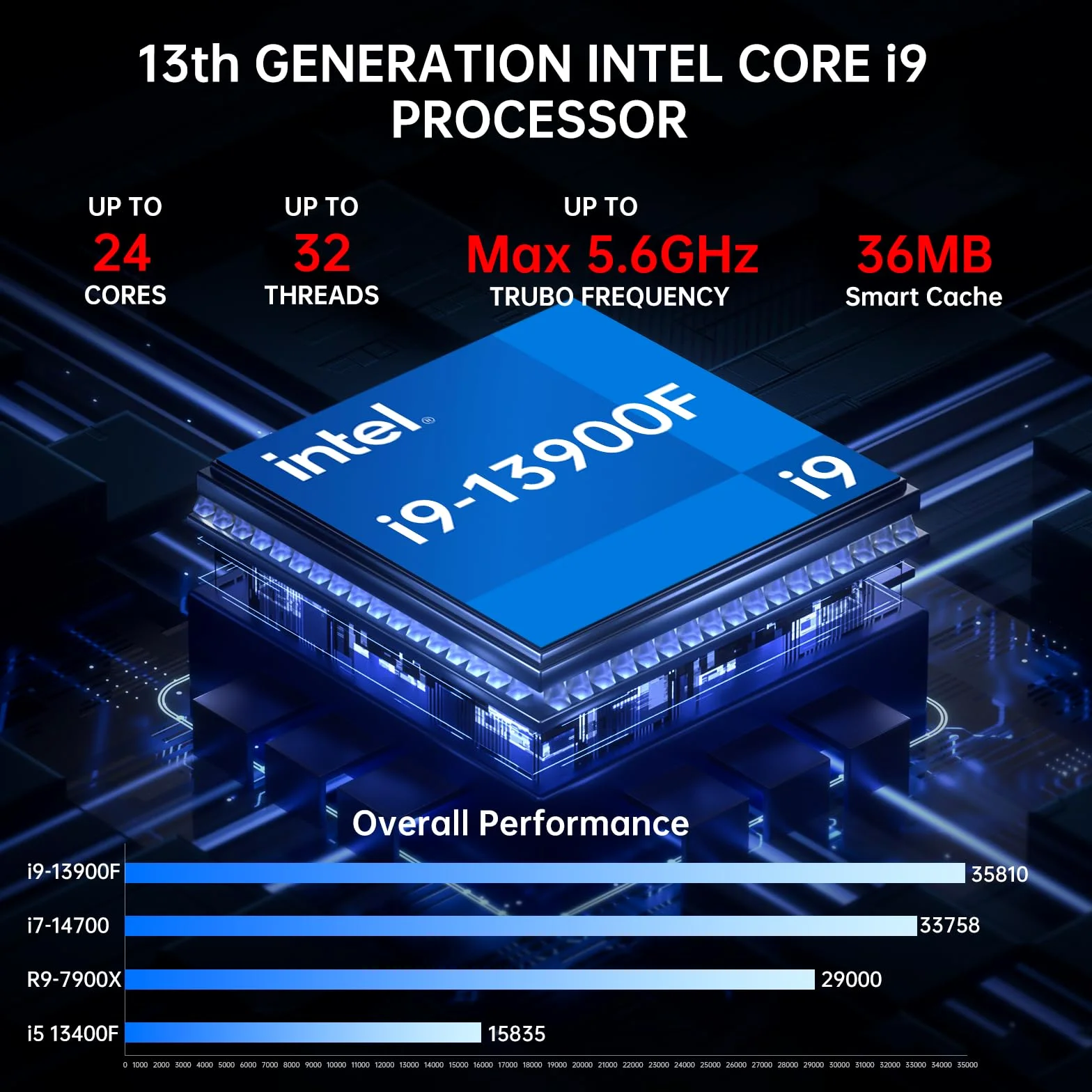 Mini PC da gioco, Core i9-13900F 24 core con computer desktop RTX4070 12G, 64G DDR5 RAM 2T PCIE 4.0 SSD, WiFi 6e, 1* HDMI/ 3* DP, 8K, quattro display, ottico, doppia LAN, Windows 11 Pro