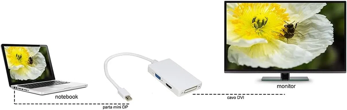 LINK LKADAT121 - Adattatore Attivo Video DVI-D 24+1 Maschio a VGA 15 Poli Femmina – Convertitore Segnale Digitale in Analogico per Monitor e Proiettori