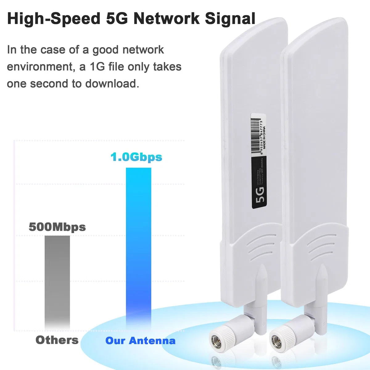 Antenna 5G 4G LTE 12dbi SMA Maschio Omnidirezionale WLAN Home Outdoor Amplificatori di Segnale per WiFi Router Booster e Monitor FPV Adattatore USB 2 Pack