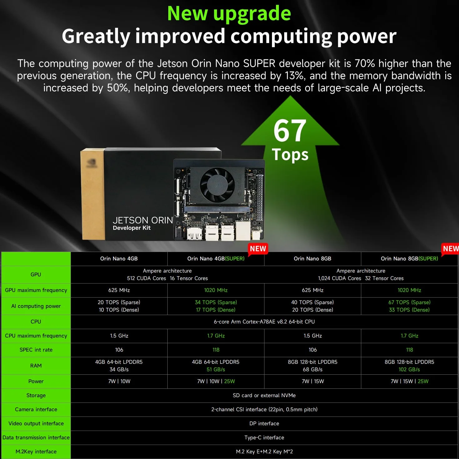 Yahboom Jetson Orin Nano Super 8GB RAM Development Kit 67 Tops 256G SSD Ubuntu 22.04 System Artificial Intelligence Robot Kit (Orin Nano 8GB Off without SSD K-it)
