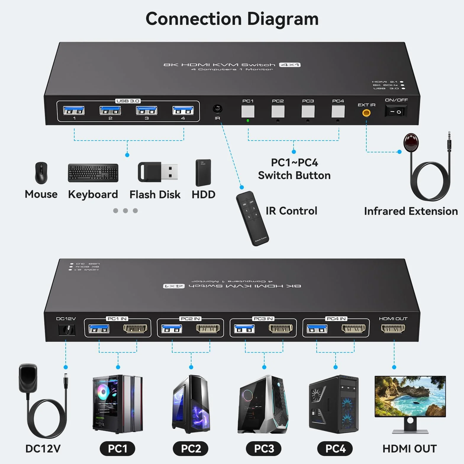 VPFET Switch KVM a 4 porte HDMI 4 PC 2 monitor 4K60Hz KVM switch simulazione EDID per 4 computer, 2 monitor e 4 porte USB 3.0 con adattatore DC12 V e 4 cavi USB 3.0