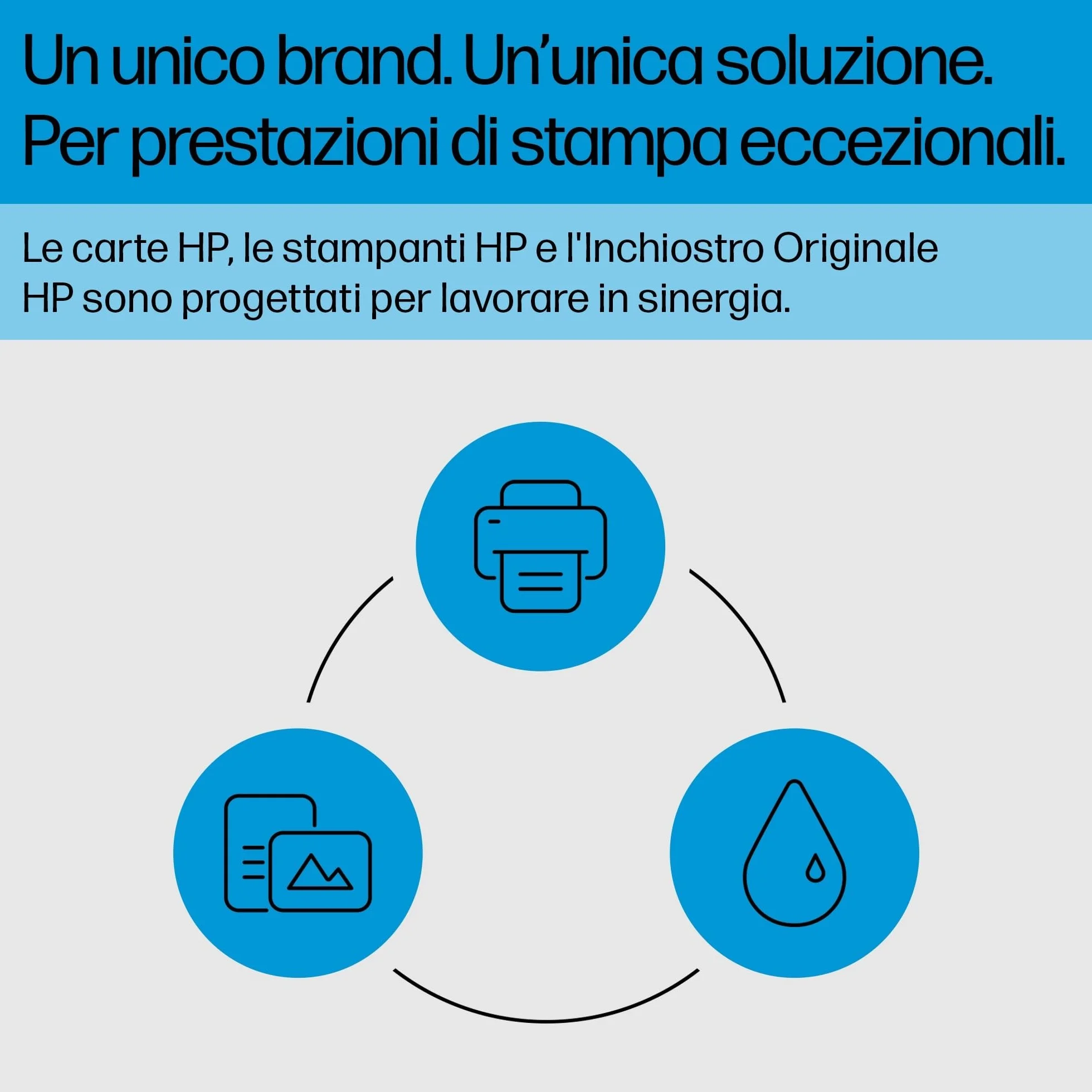 HP 924 Nero, Ciano, Giallo, Magenta, 4 Cartucce Inchiostro Originali | Compatibile con HP OfficeJet Pro Serie 8120 e 8130, 500 pagine (6C3Z1NE)