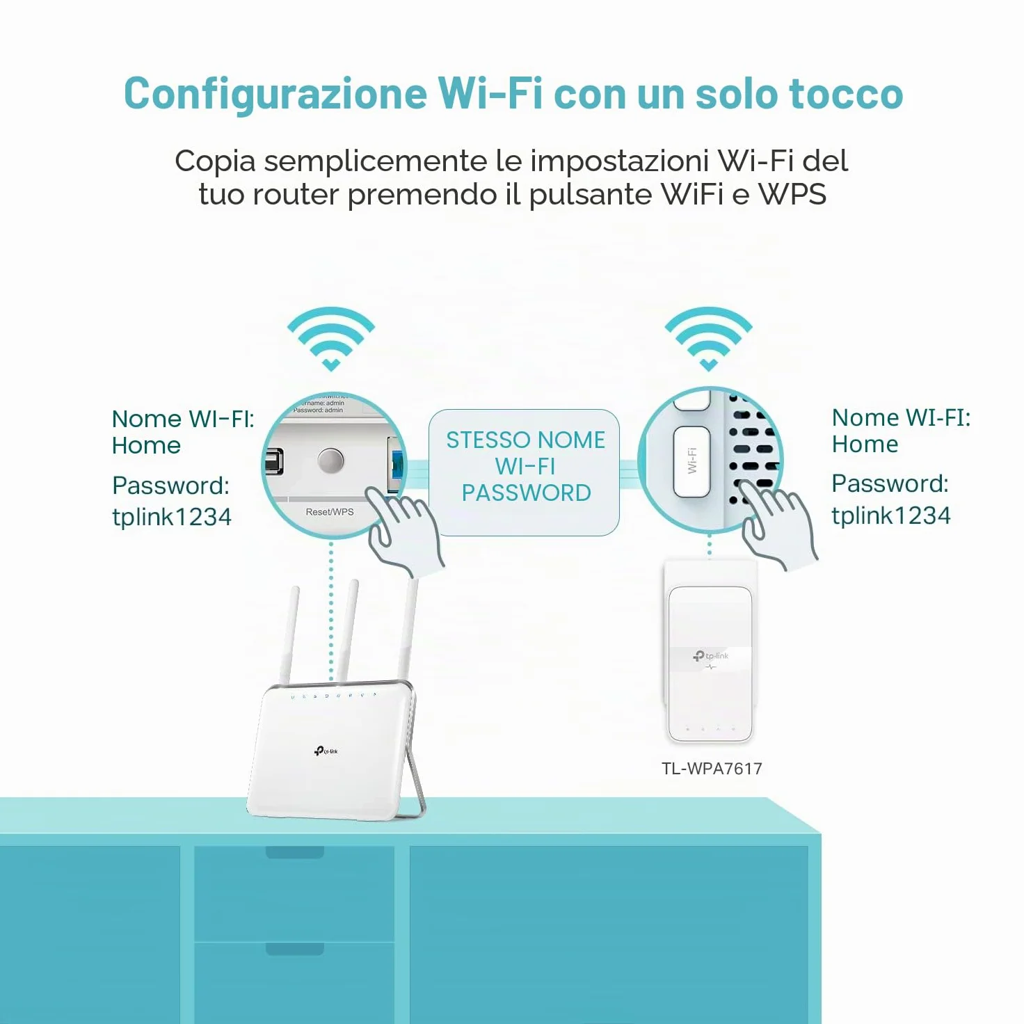 TP-Link Powerline Wi-Fi Extender (TL-WPA7617) - AV1000 Powerline Ethernet Adapter with AC1200 Dual Band Wi-Fi, Gigabit Port, Passthrough, OneMesh, Ethernet Over Power, Plug & Play, Add-on Unit