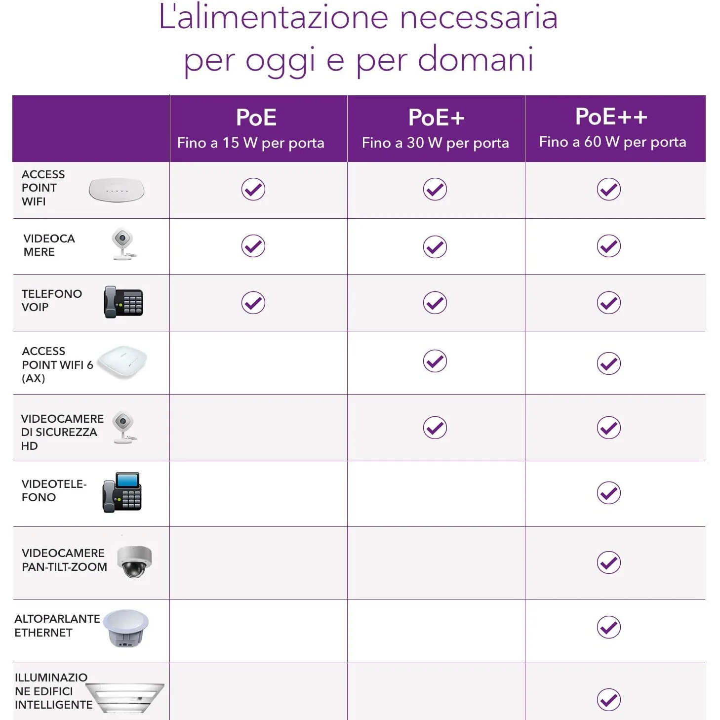 NETGEAR Switch Ethernet PoE 16 porte Unmanaged (GS316P), Switch PoE Gigabit con 16 PoE+ a 115 W, montaggio desktop o a parete