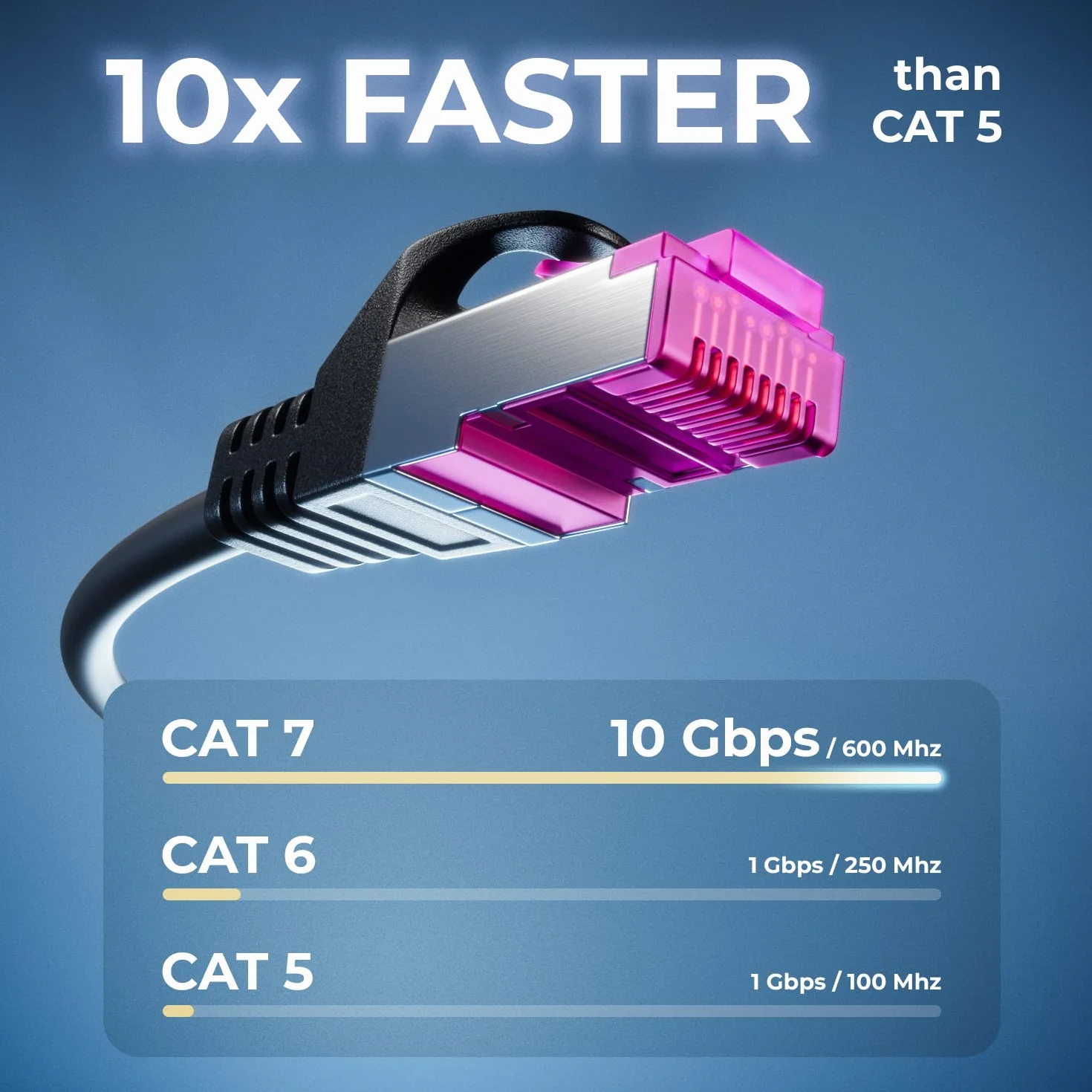 deleyCON 40m Cavo Rete CAT7 Outdoor per Esterno (10 Gbit/s, Schermatura S/FTP, Rame) Connettore RJ45 Ethernet LAN Patch - Resistente Intemperie - per Telecamere, PoE, Campeggio ecc.