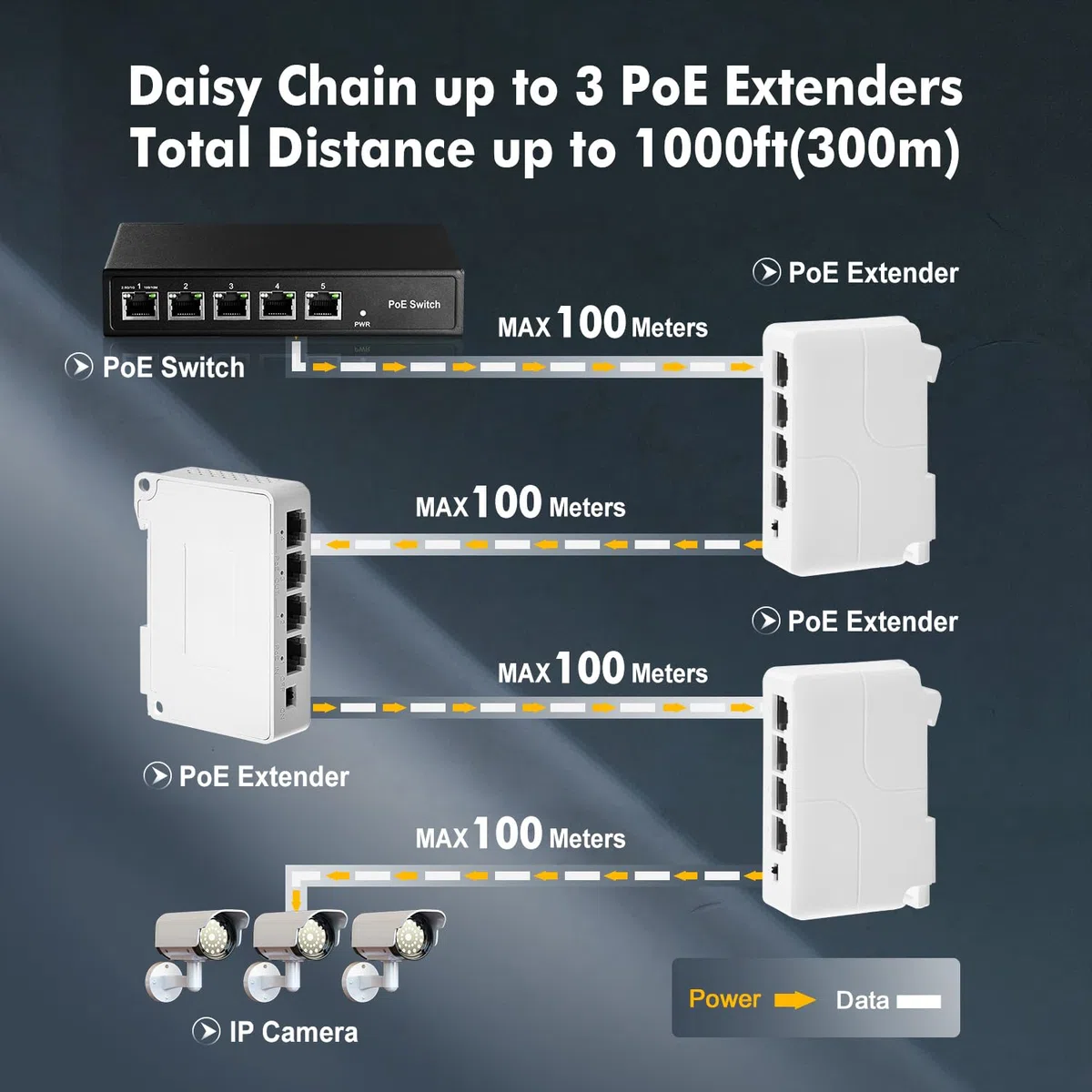 Extender PoE a 4 porte, 1 PoE in 3 uscite PoE, switch passthrough alimentato IEEE802.3af/at PoE, Ethernet 100Mbps, guida DIN e montaggio a parete