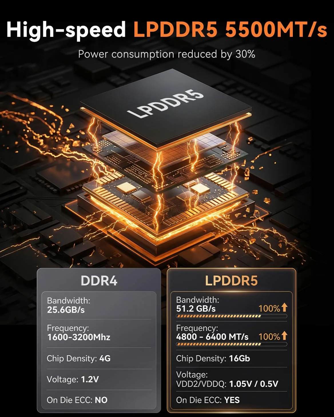 NiPoGi E3B Mini PC АMD Ryzen 7 7735HS W-11 Pro(8C/16T, fino a 4,75 GHz),24GB LPDDR5 5500 MT/s 512GB M.2 NVMe SSD Mini Computer,4K Triplo Display DP+HDMI+Type-C,WiFi 6/BT5.2/LAN per Negocio/Oficina