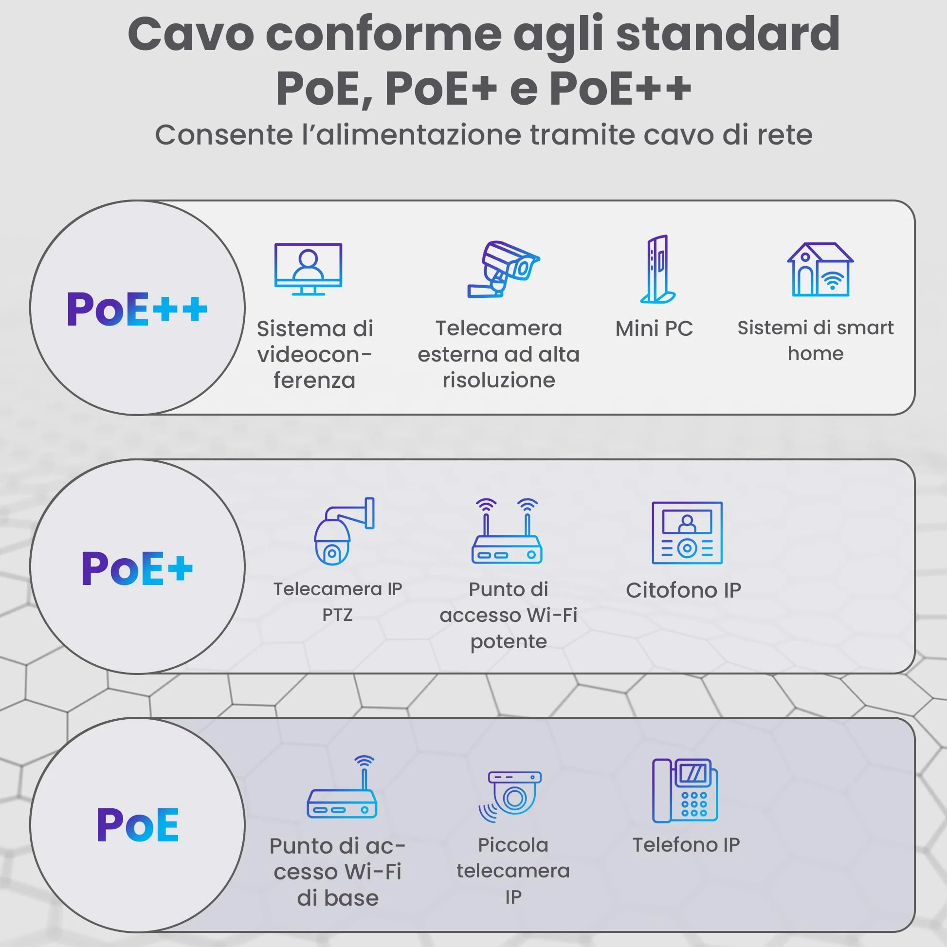 EXTRALINK Cavo Ethernet Esterno 100m CAT5e LAN F/UTP Schermato – 100% Rame Puro, Compatibile PoE, Guaina PE Resistente ai Raggi UV, Impermeabile e Durevole per Esterni