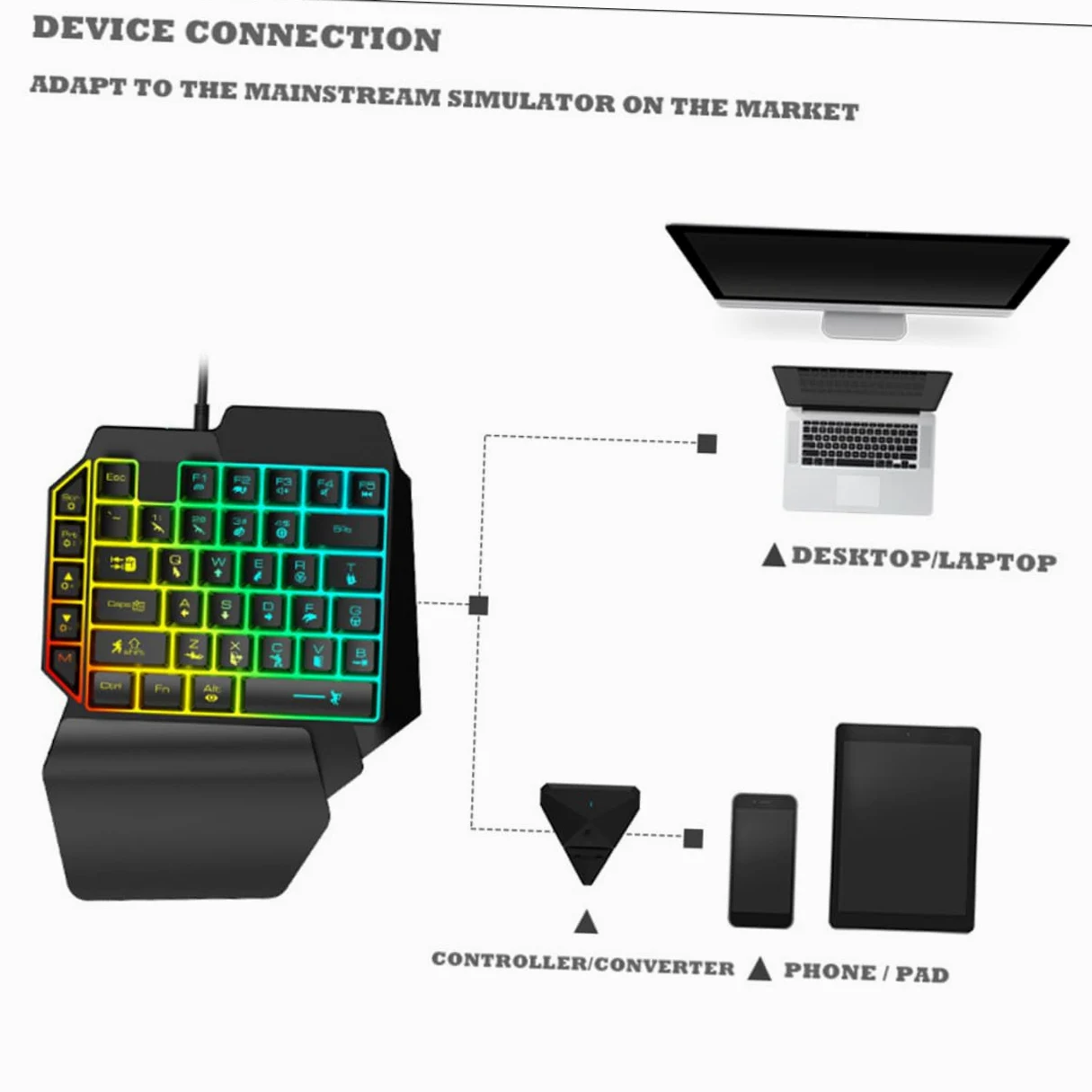 Tastiera Gaming Retroilluminata Cablata con Mouse, per Videogiochi | Abs Nero, Monomanuale per Giovani, Uso in Home Entertainment e Dormitorio, Design Semplice e Pratico